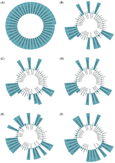 Identification of Suitable Drug Combinations for Treating COVID-19 ...