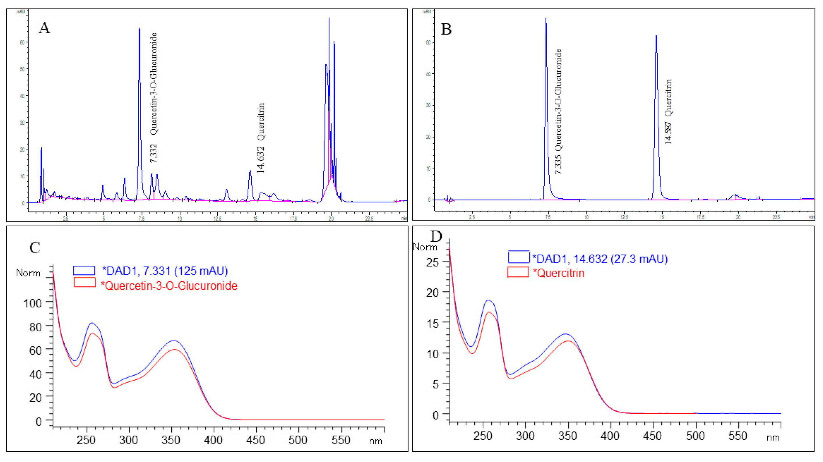 Life 12 01462 g001 Life 12 01462 g001