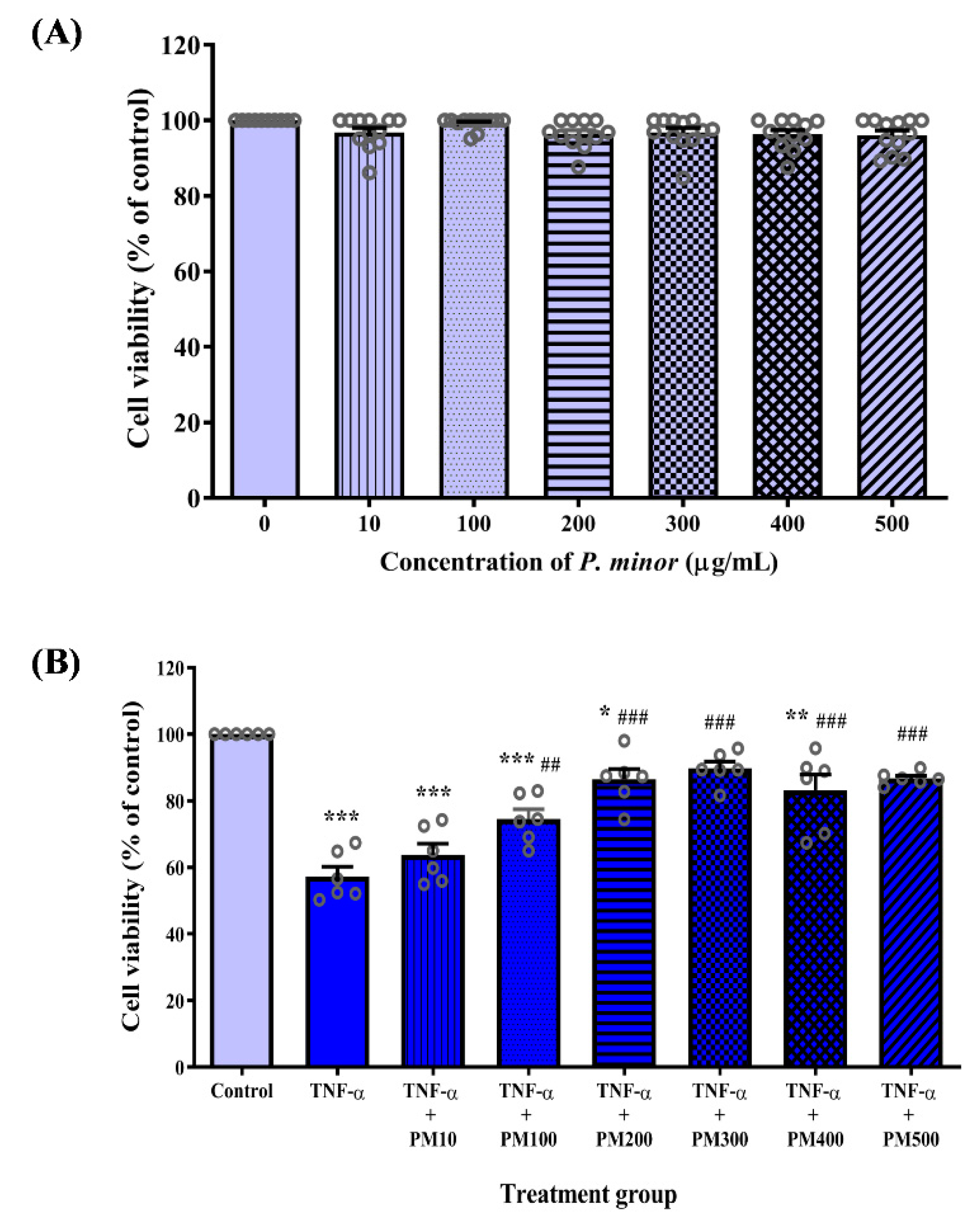 Life 12 01462 g002 Life 12 01462 g002