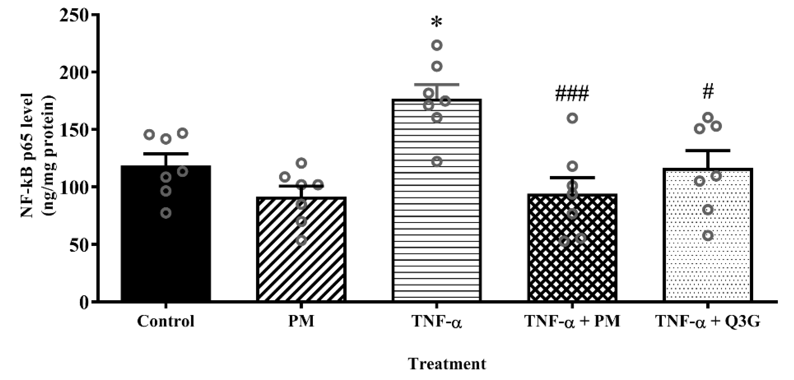 Life 12 01462 g005 Life 12 01462 g005