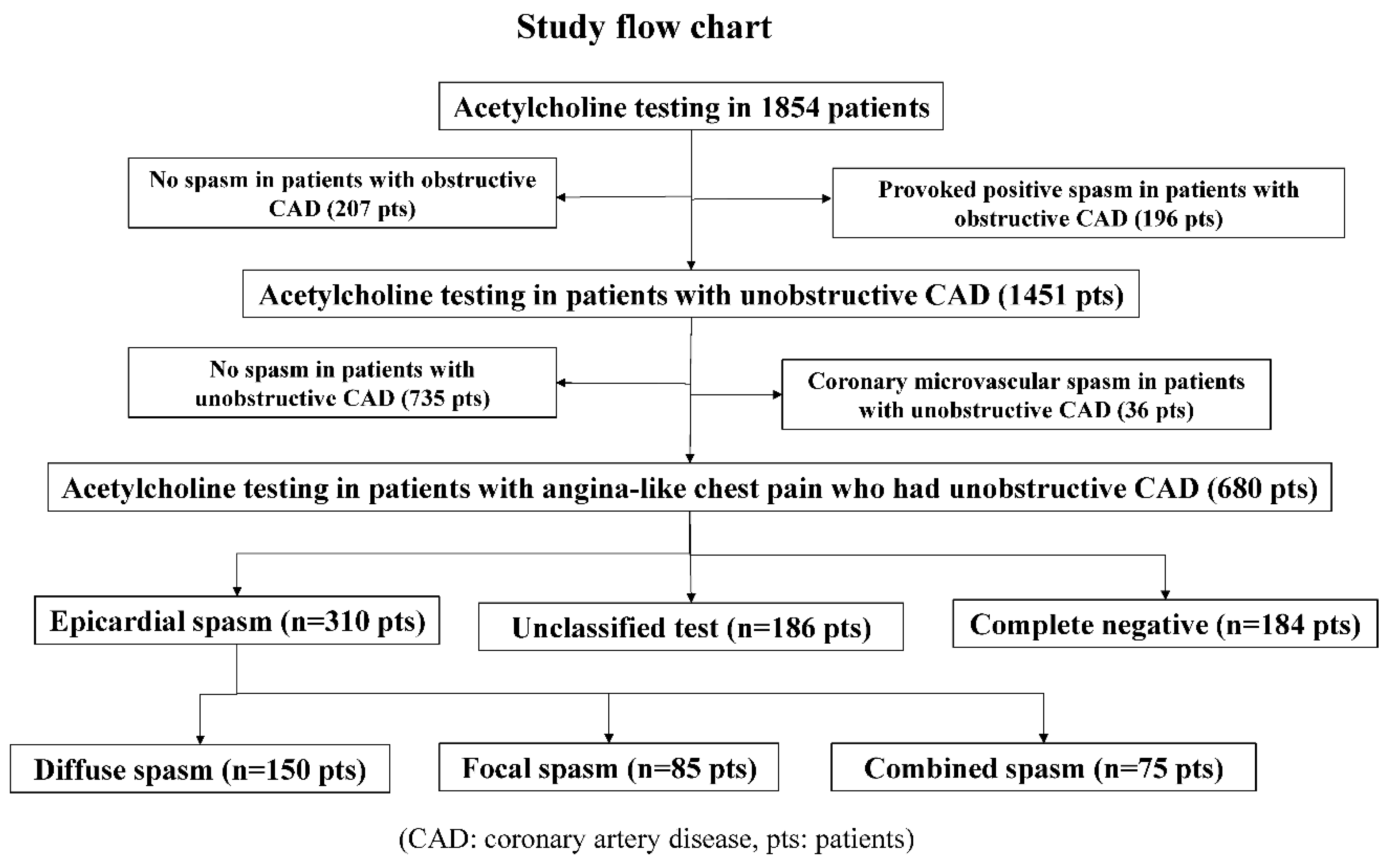Life 12 01465 g001 Life 12 01465 g001