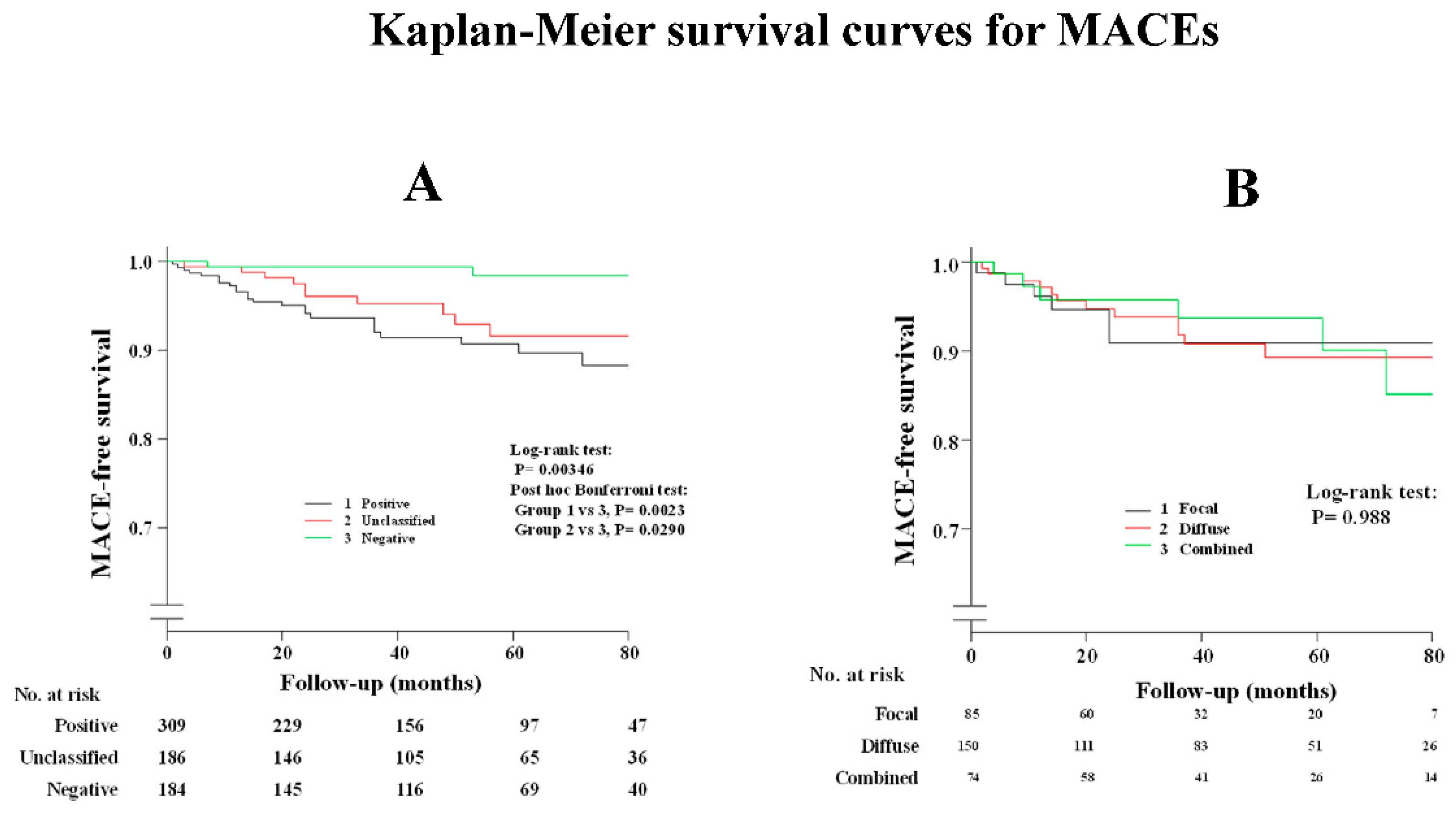 Life 12 01465 g002 Life 12 01465 g002