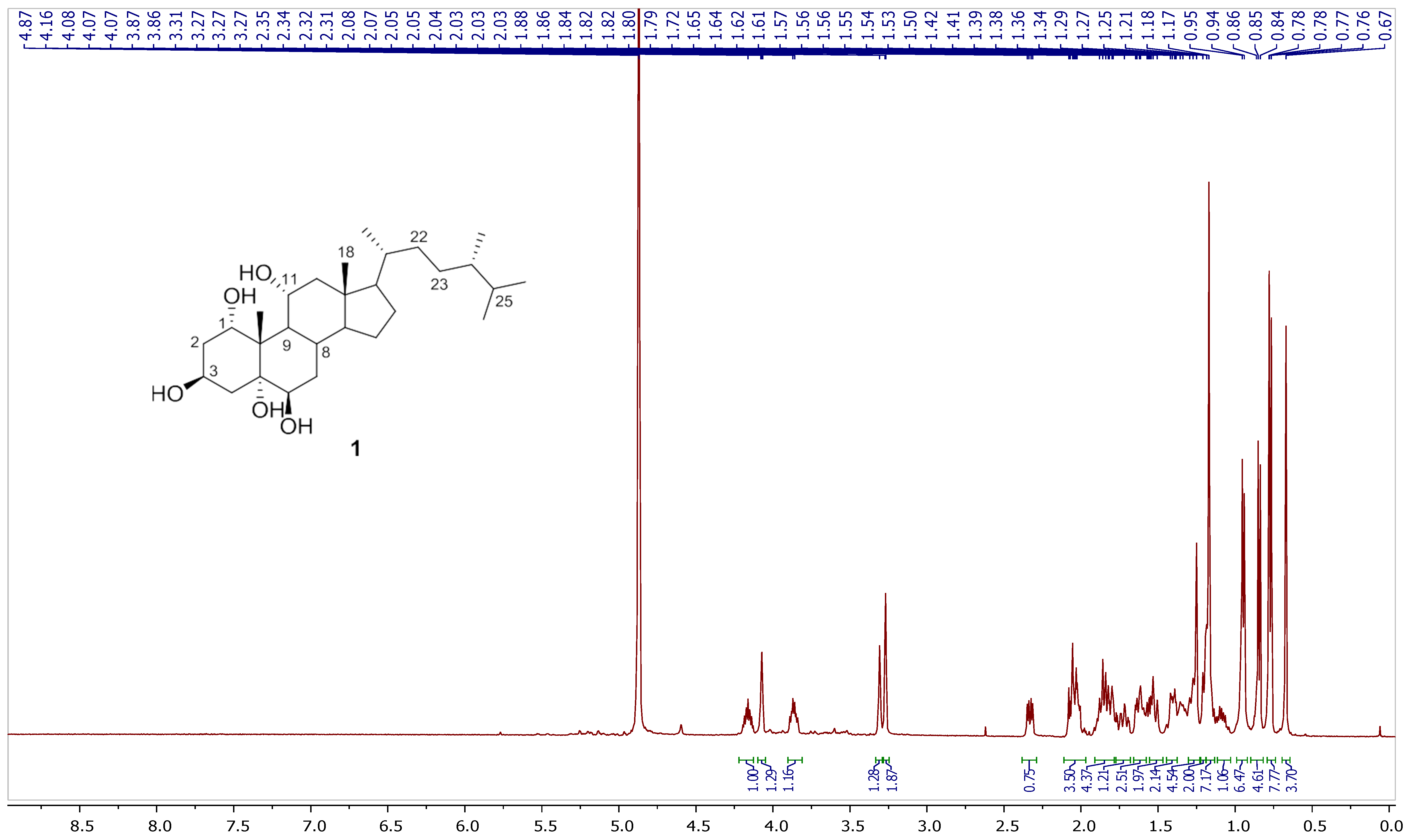 Life 12 01470 g002 Life 12 01470 g002