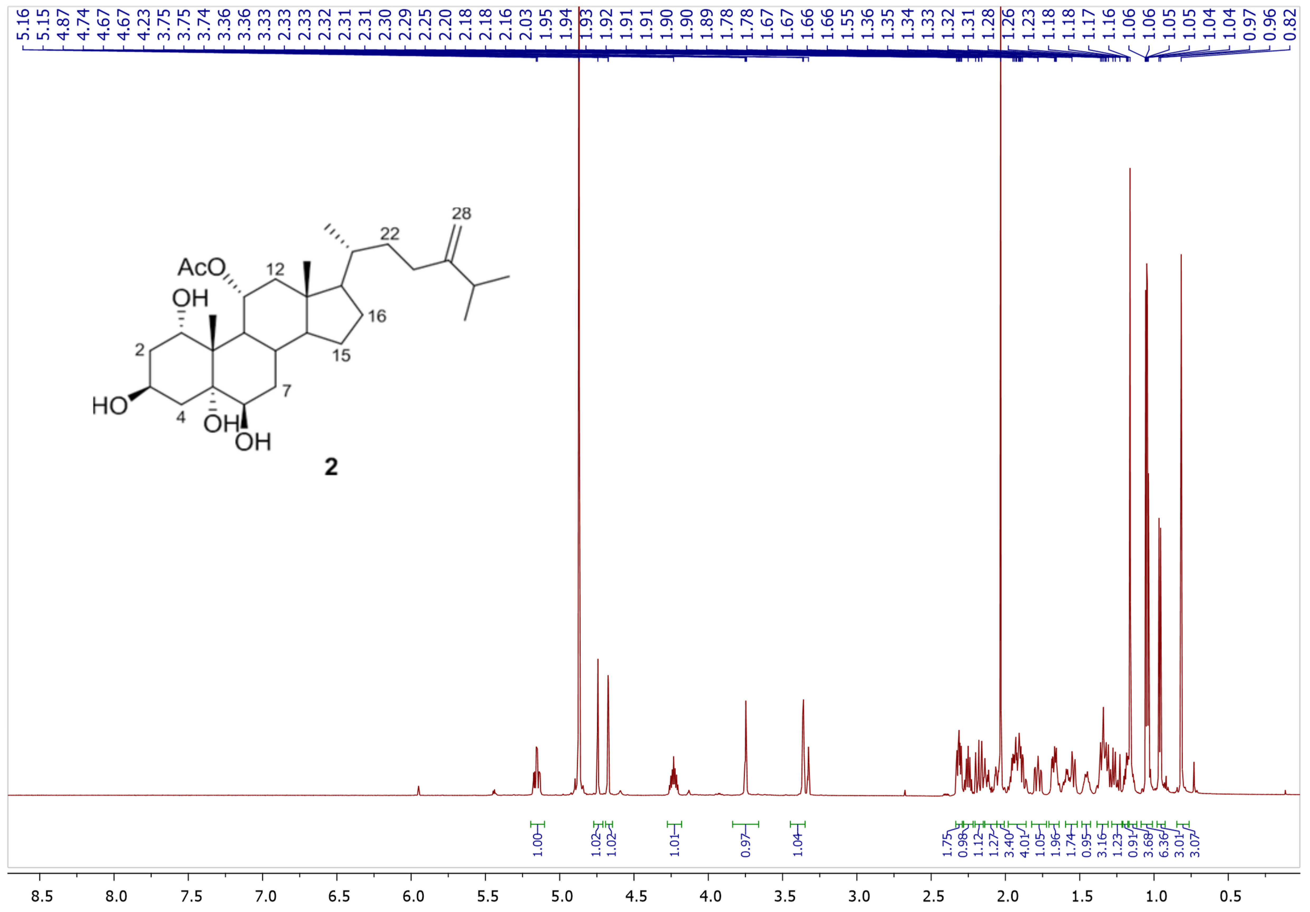 Life 12 01470 g008 Life 12 01470 g008