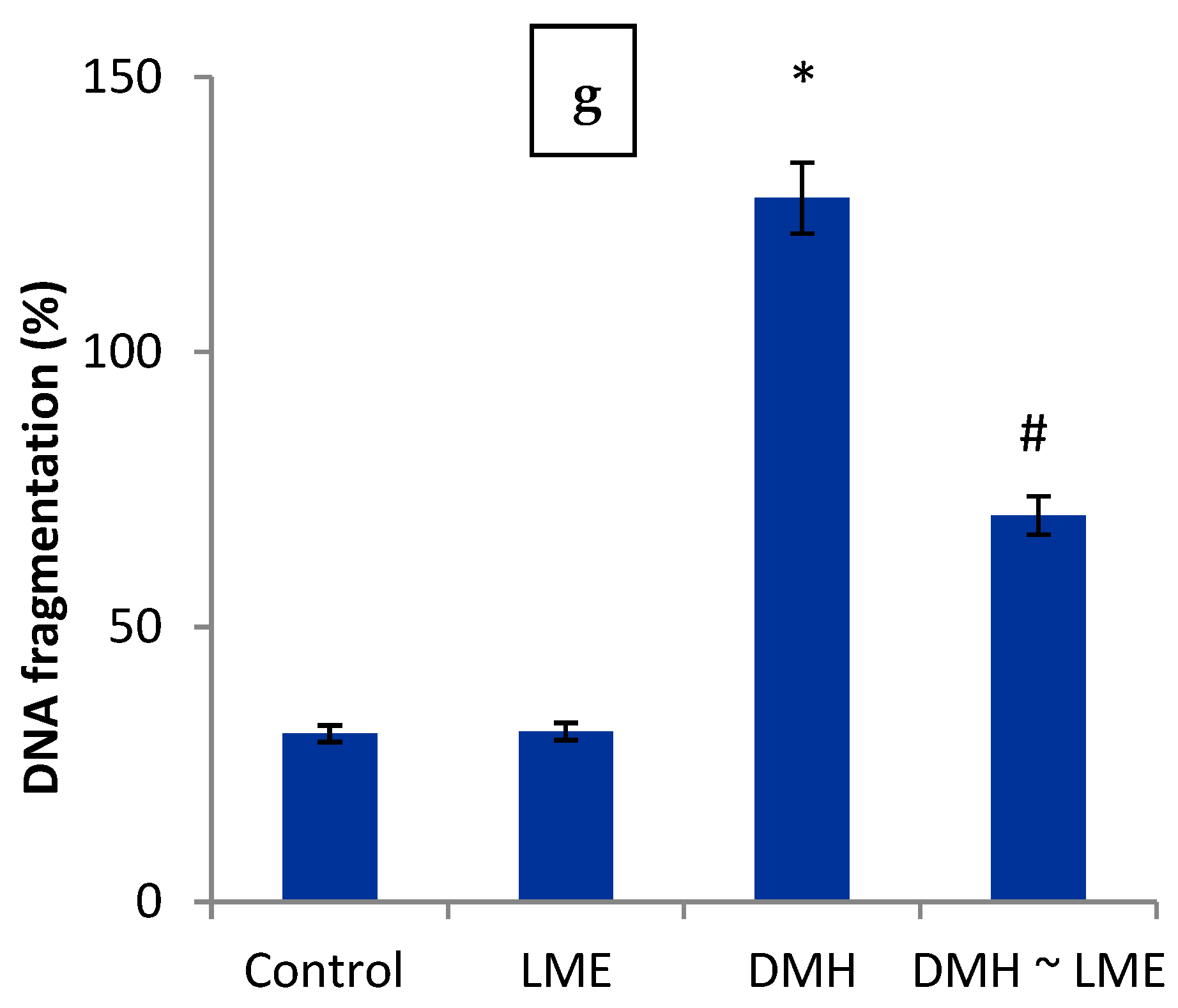 Life 12 01470 g014b Life 12 01470 g014b