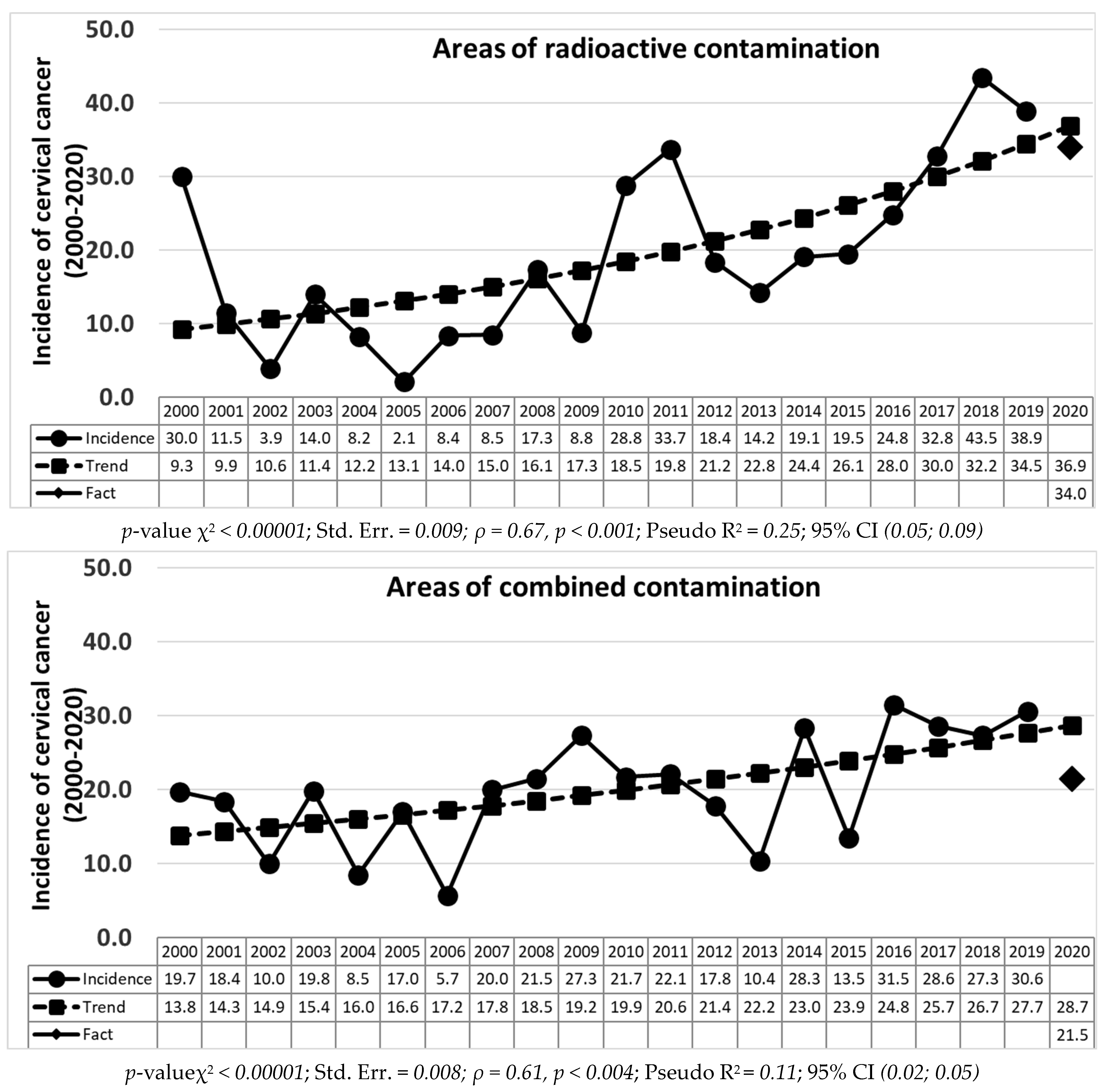 Life 12 01488 g001b Life 12 01488 g001b