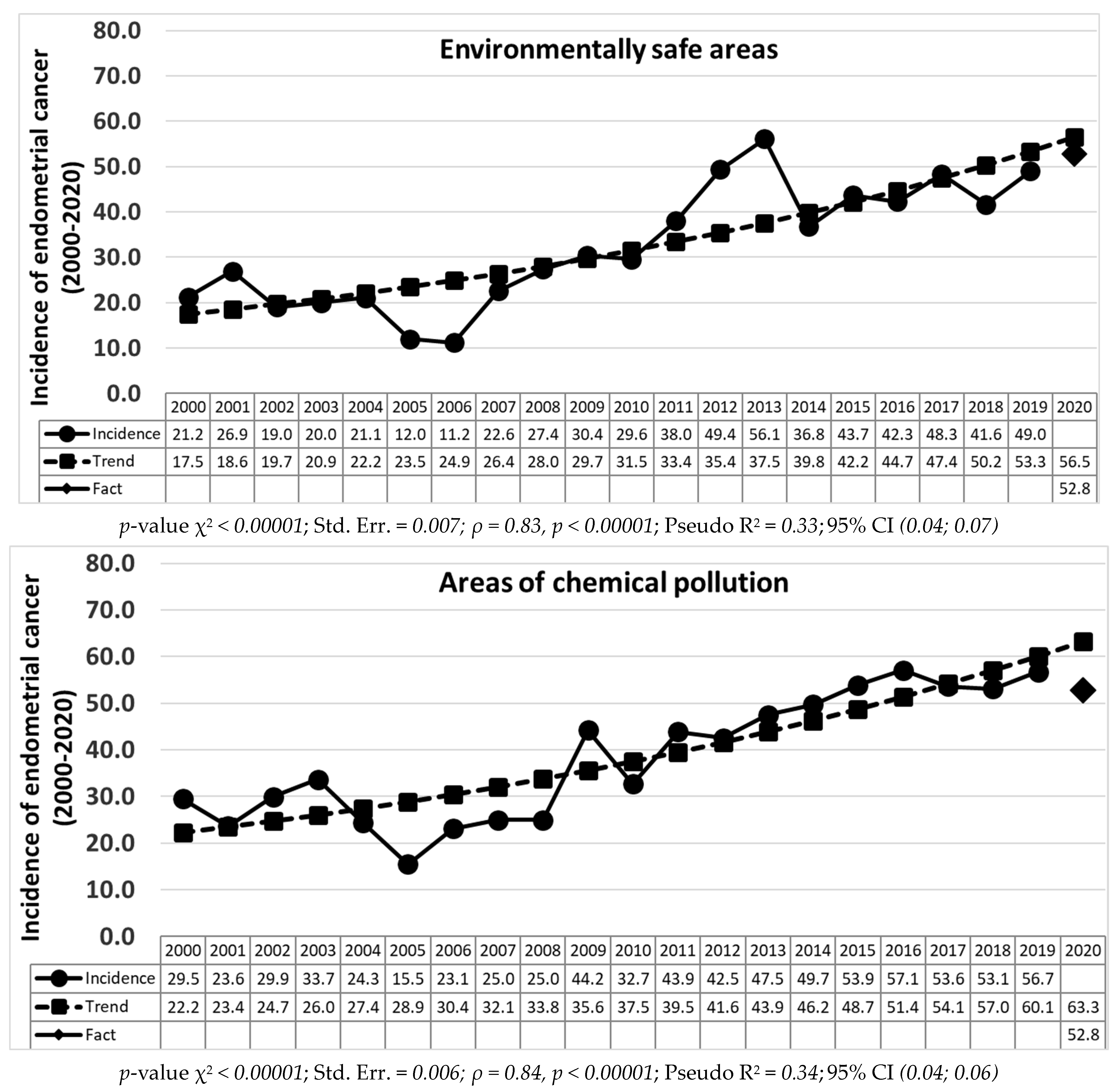 Life 12 01488 g002a Life 12 01488 g002a