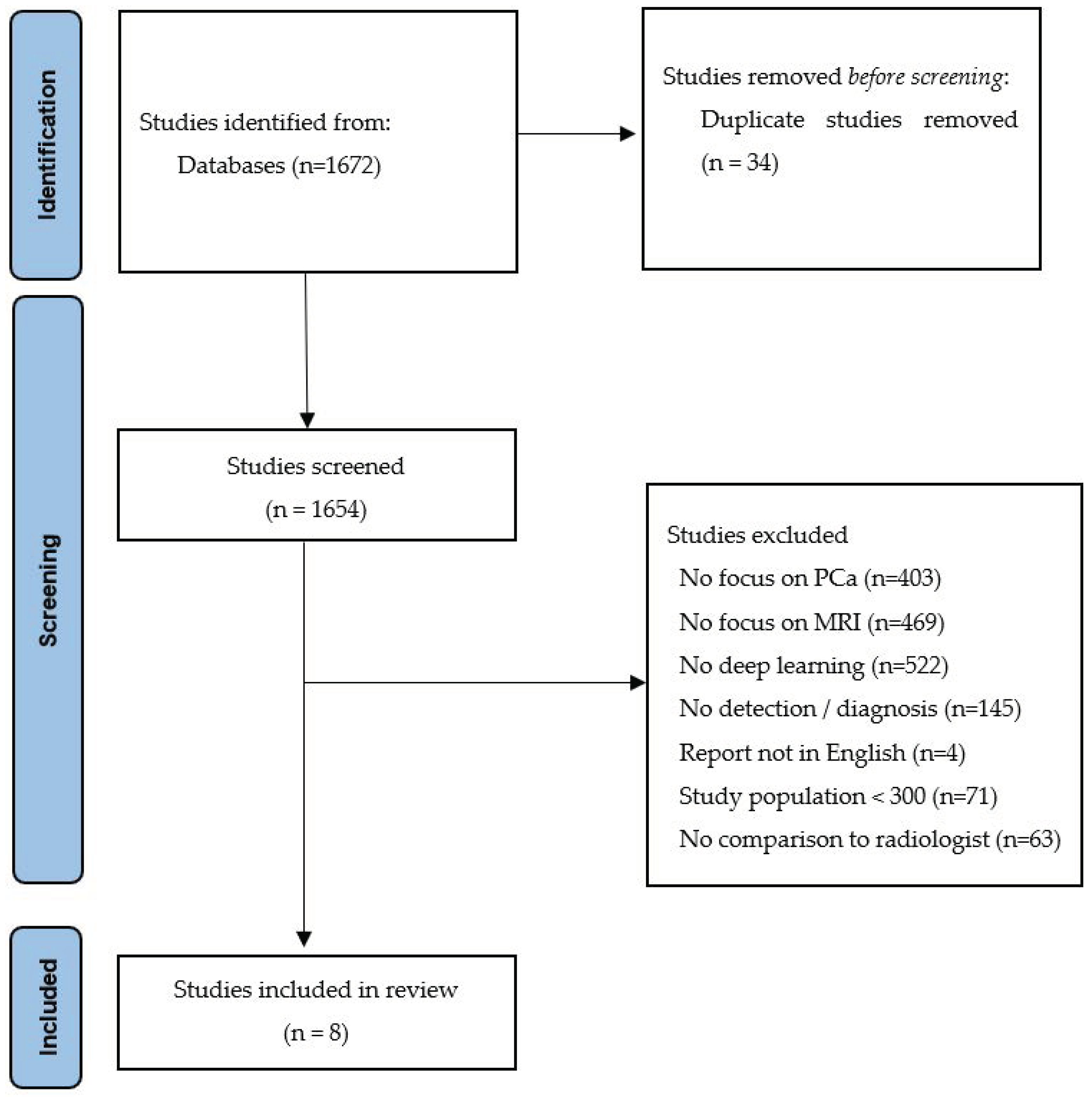 Life 12 01490 g001 Life 12 01490 g001