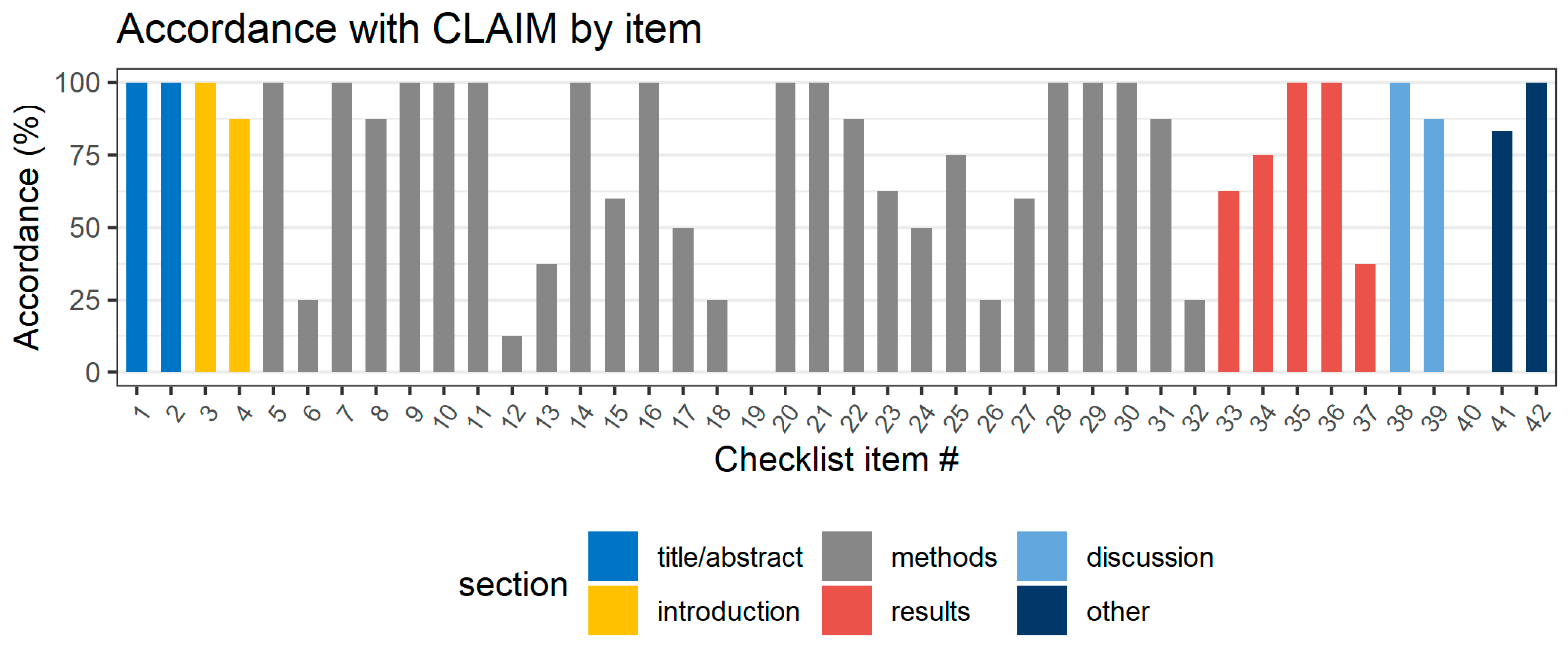 Life 12 01490 g003 Life 12 01490 g003