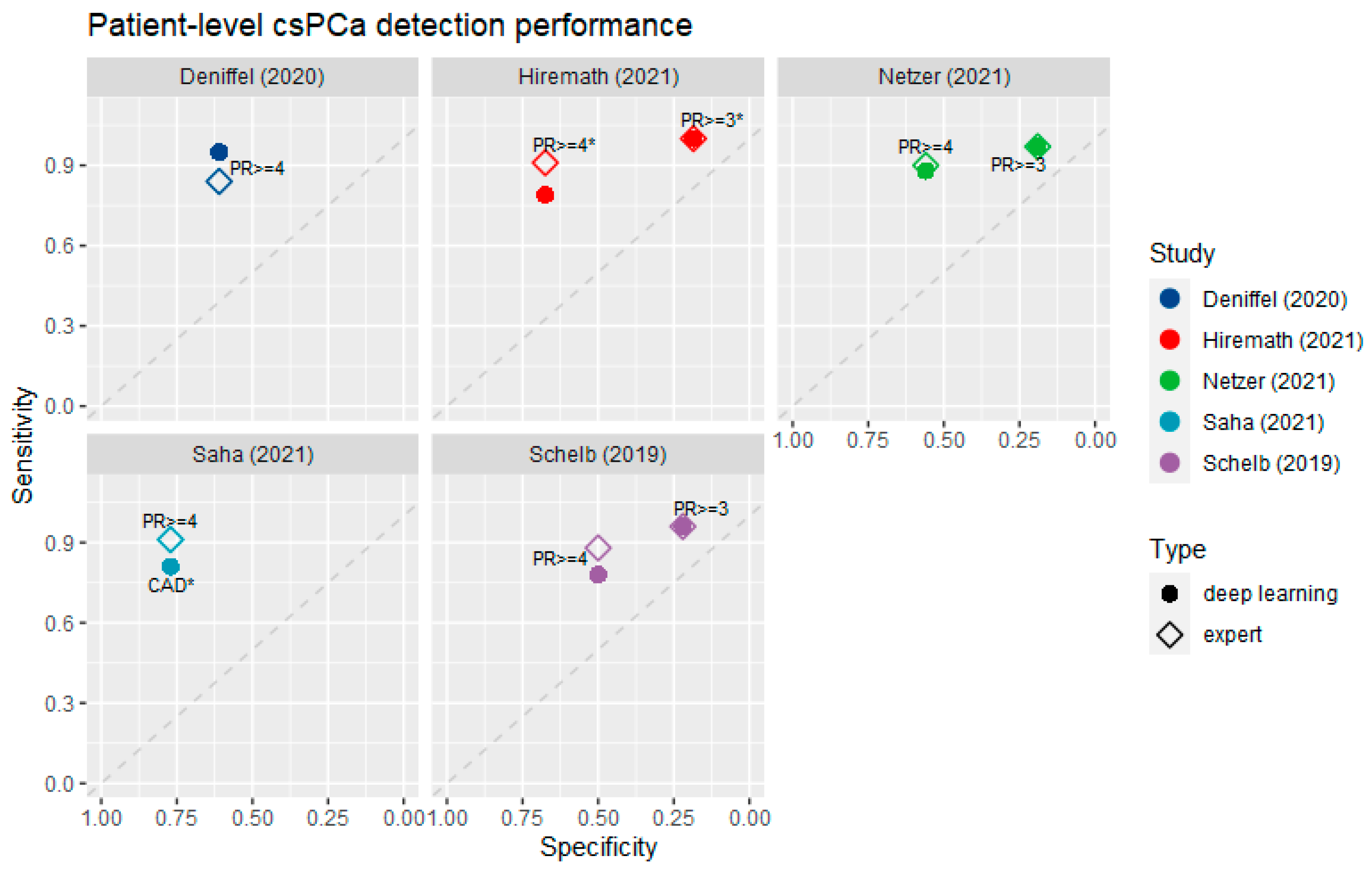 Life 12 01490 g004 Life 12 01490 g004