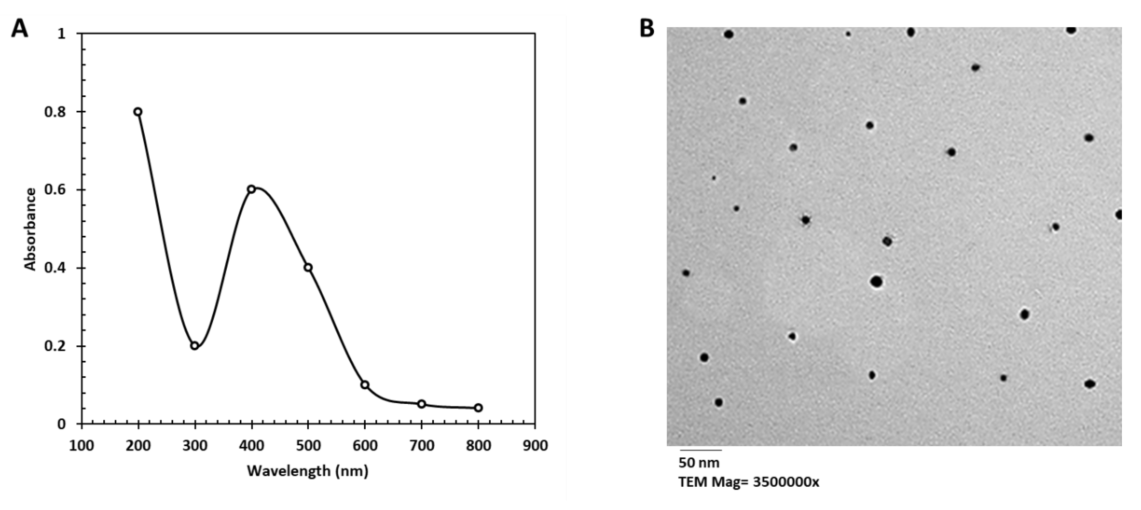 Life 12 01493 g001a 550