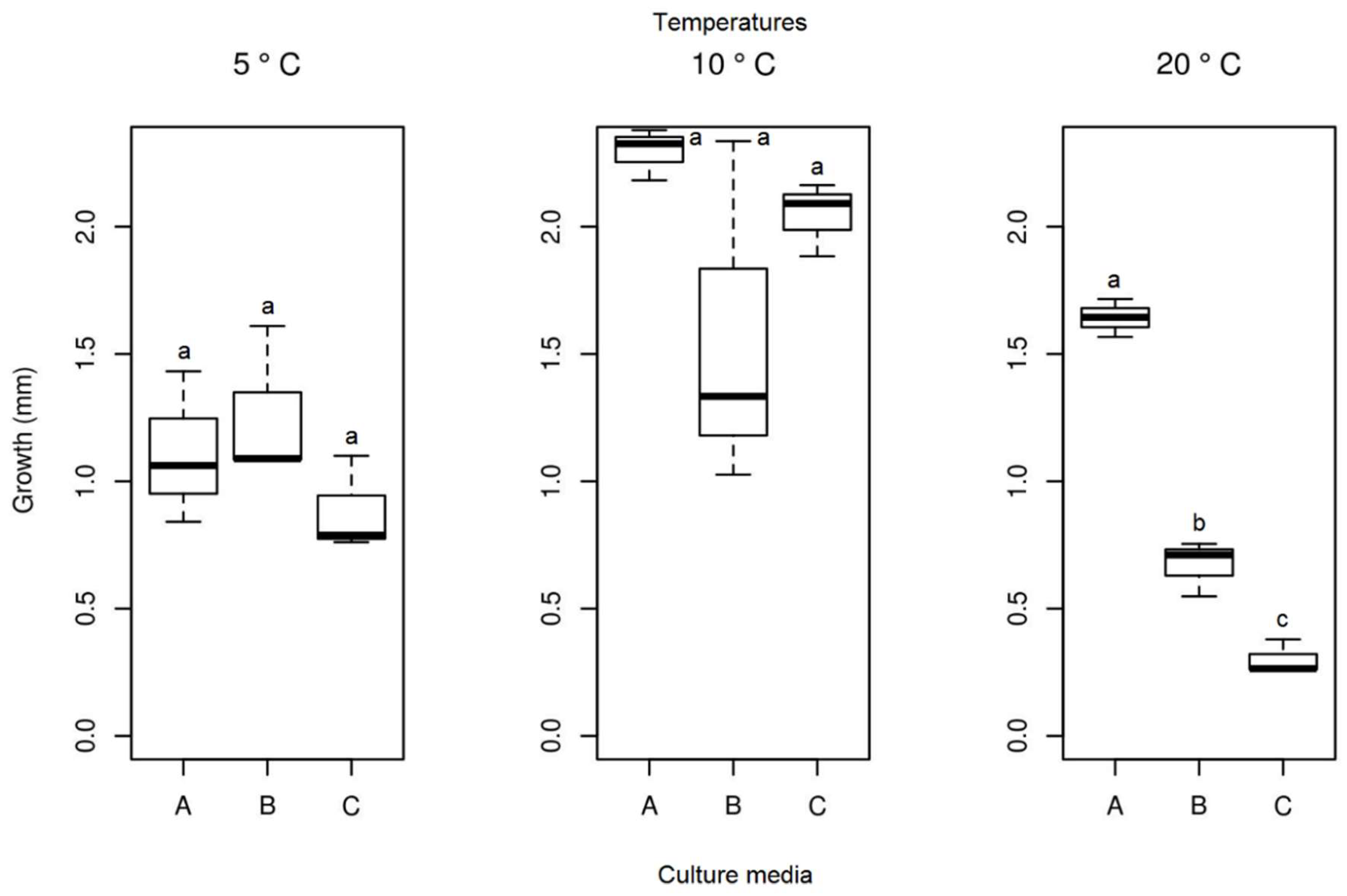 Life 12 01501 g011 Life 12 01501 g011