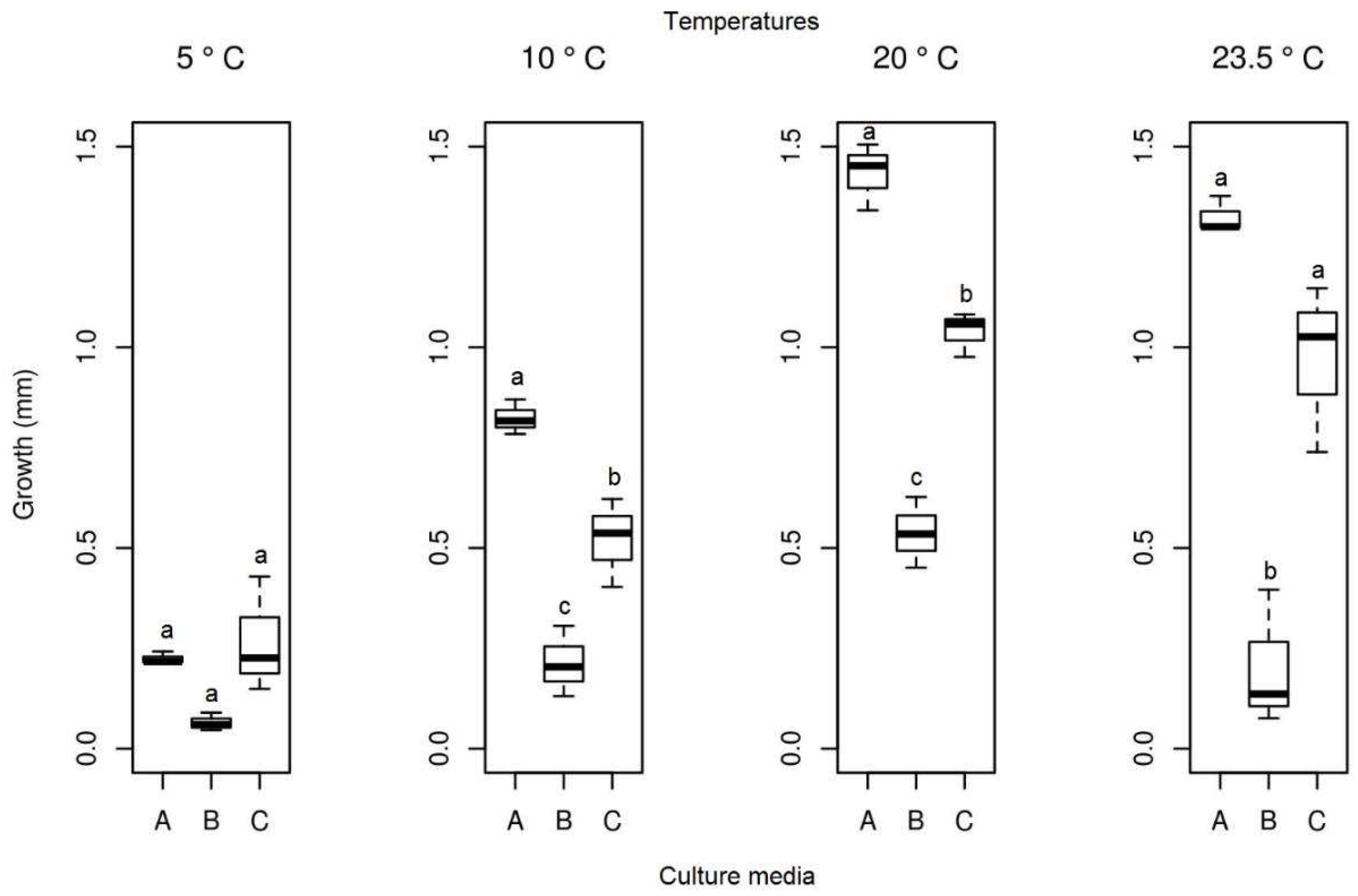 Life 12 01501 g012 Life 12 01501 g012