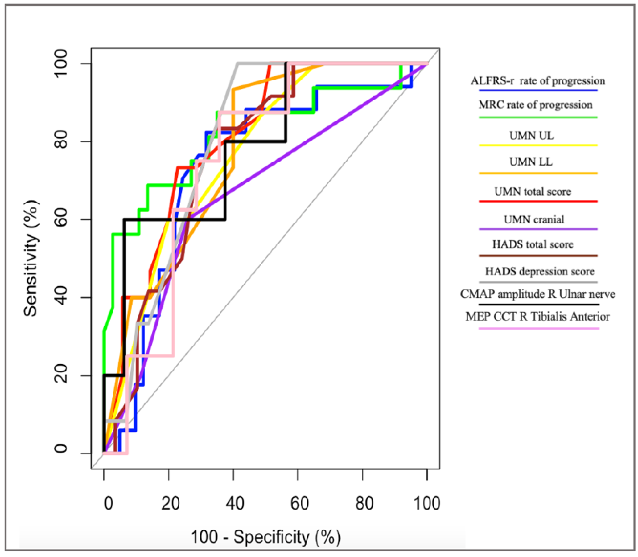Life 12 01506 g002 Life 12 01506 g002