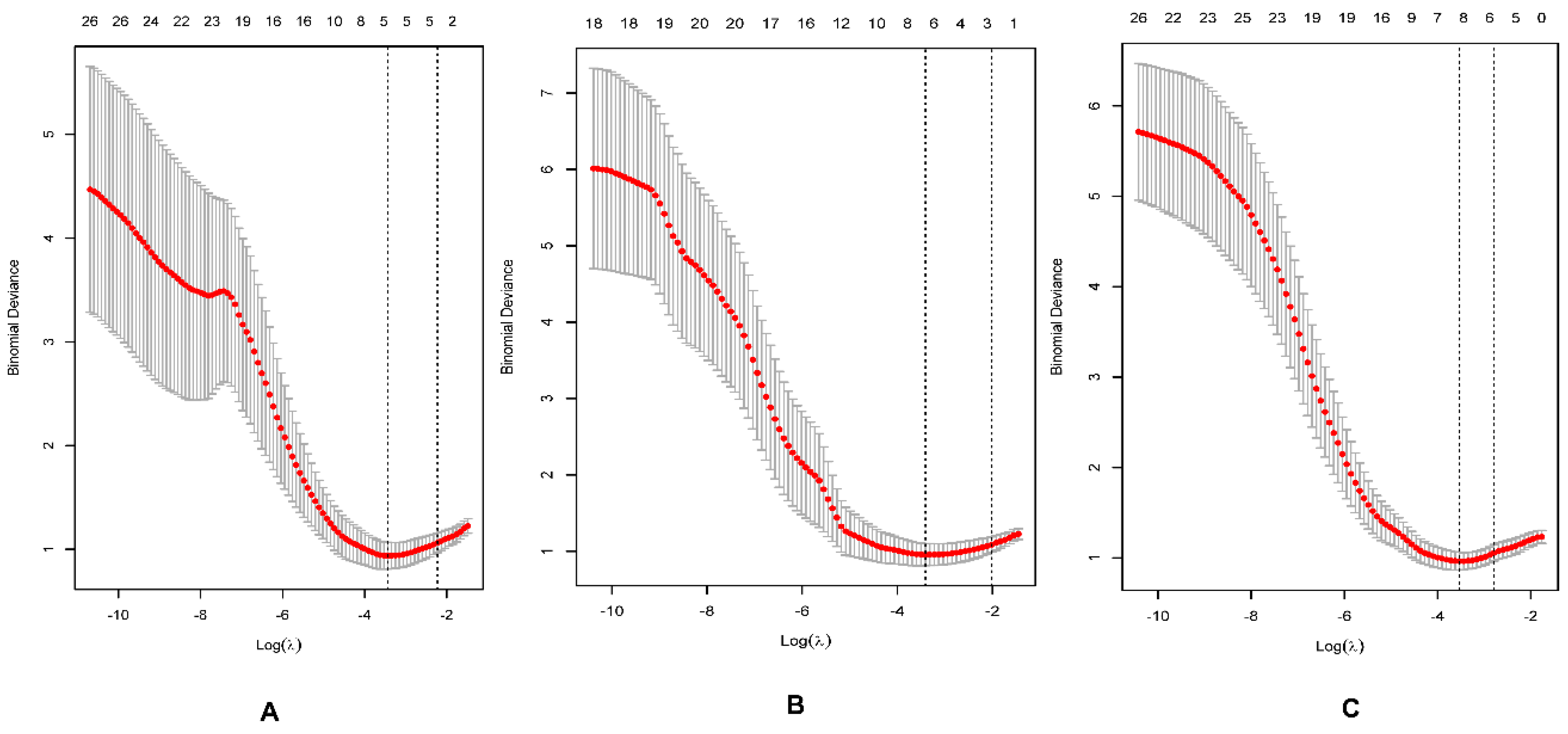 Life 12 01510 g003 Life 12 01510 g003