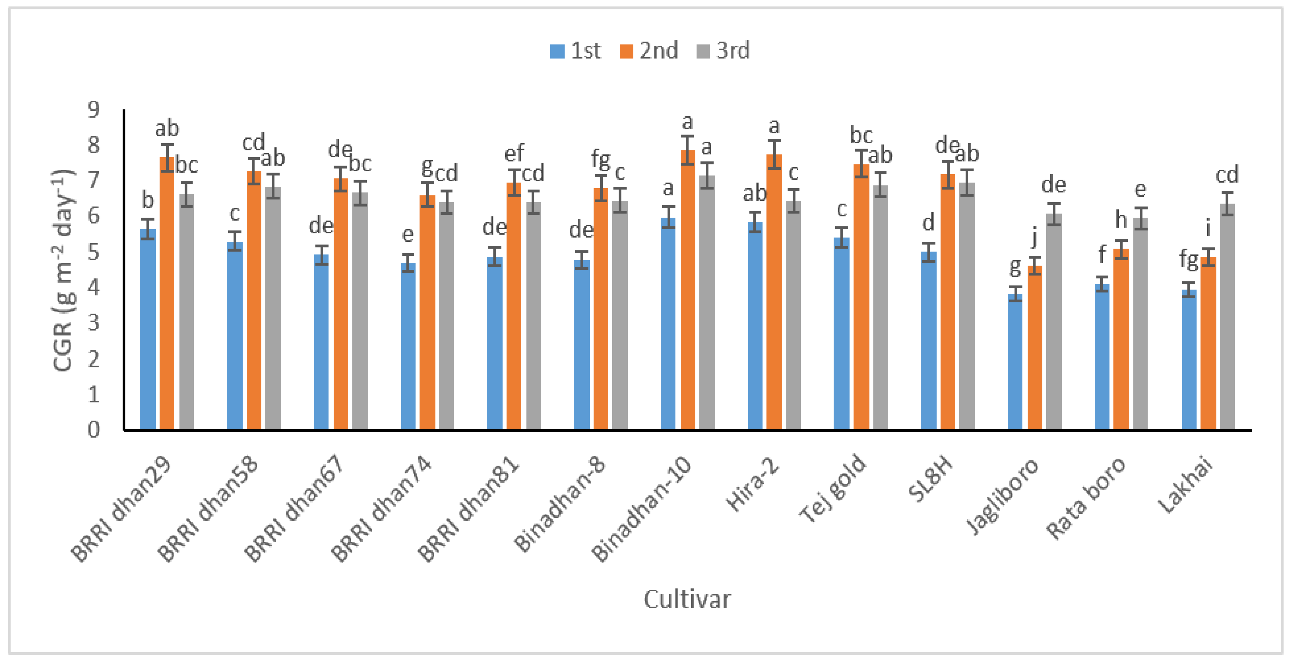 Life 12 01519 g001 550