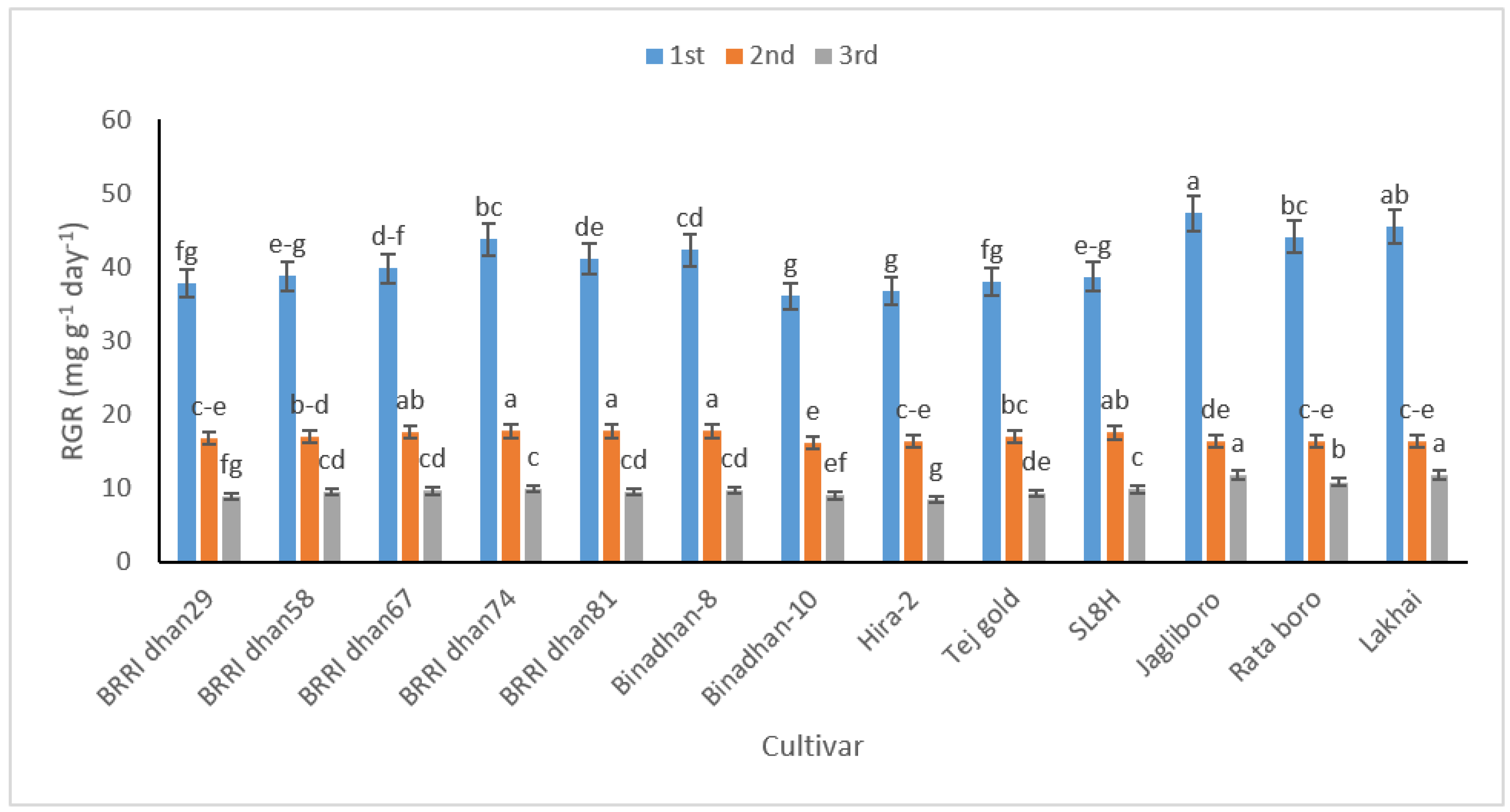 Life 12 01519 g002 550