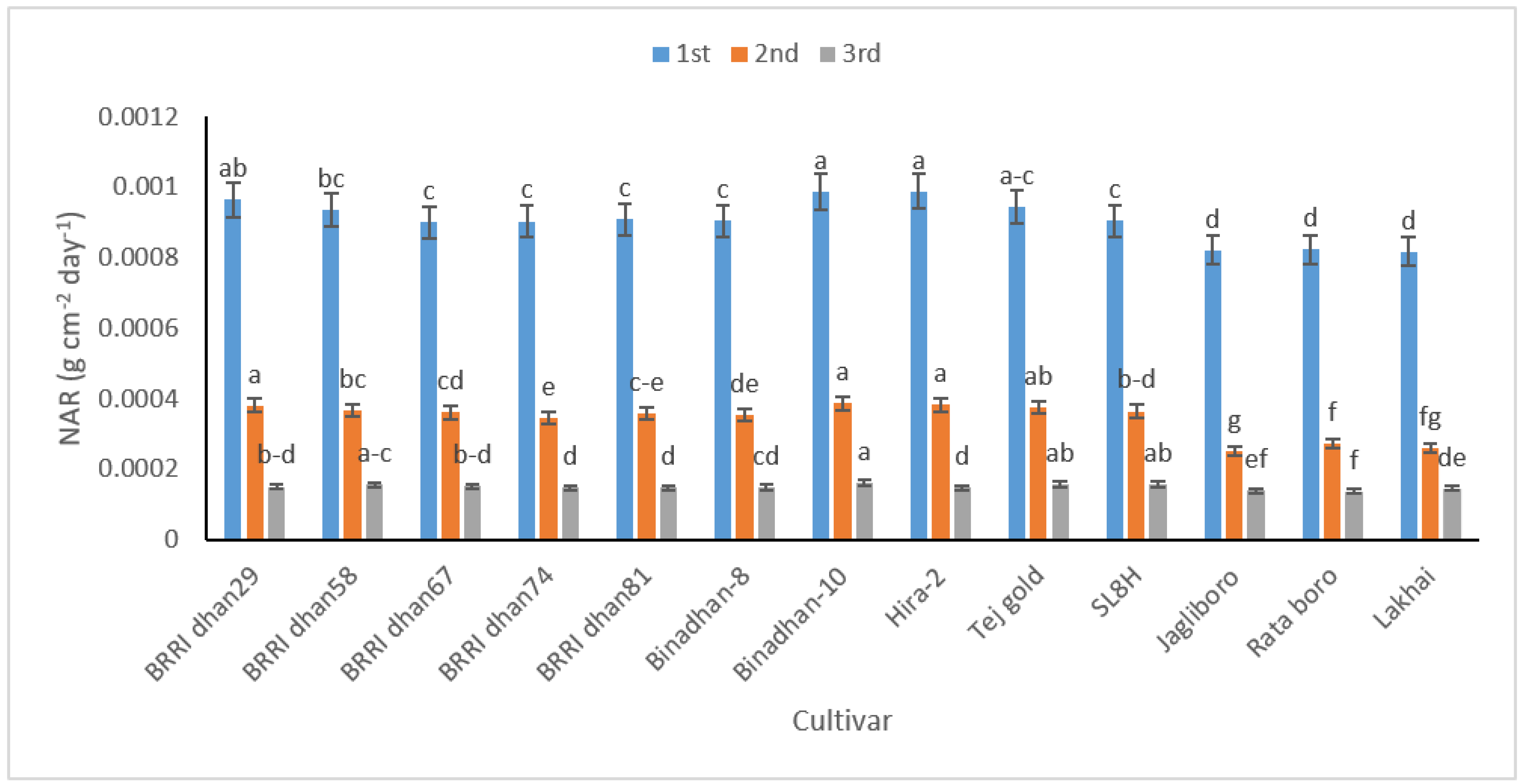 Life 12 01519 g003 550