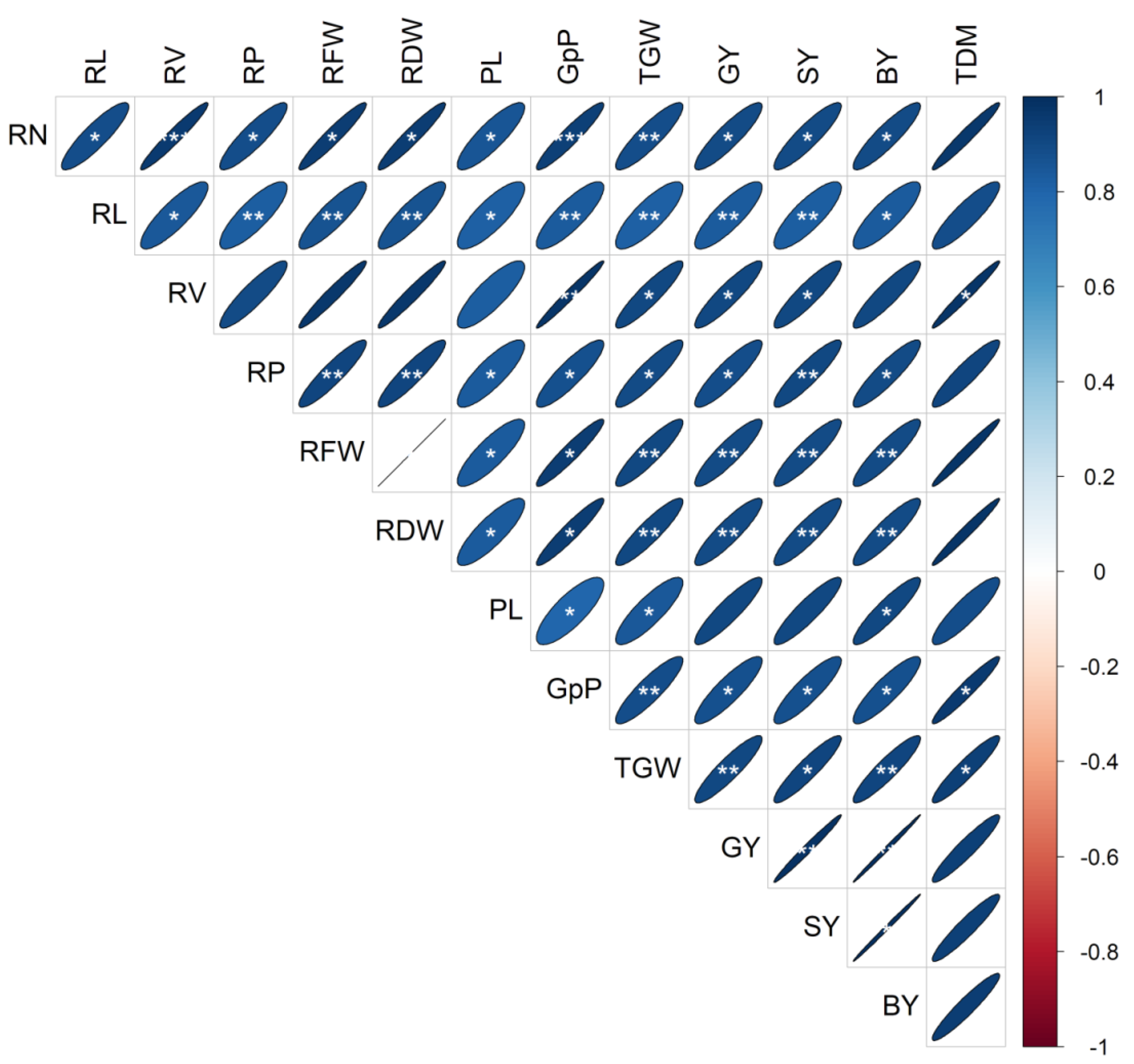 Life 12 01519 g006 550