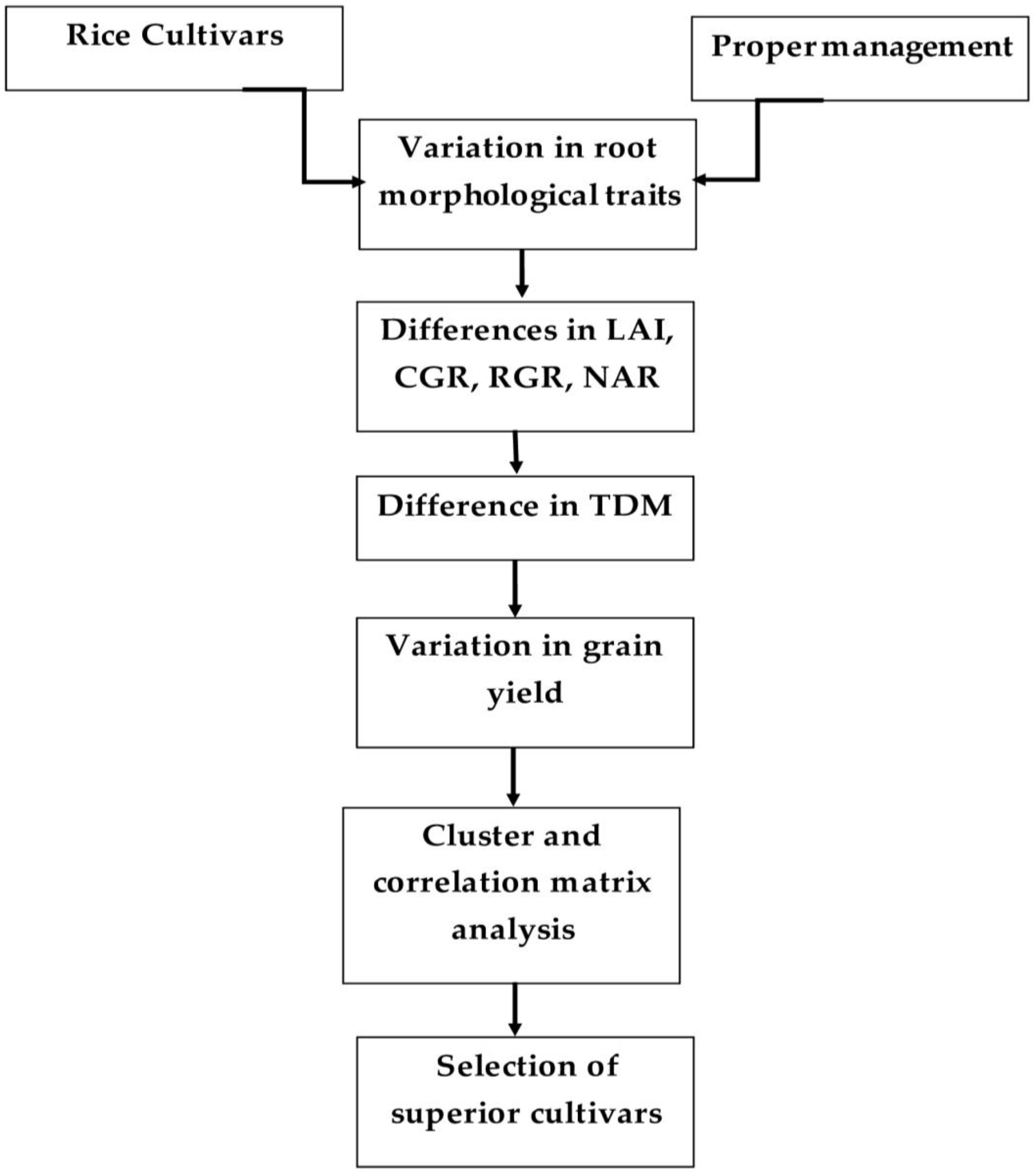 Life 12 01519 g007 550