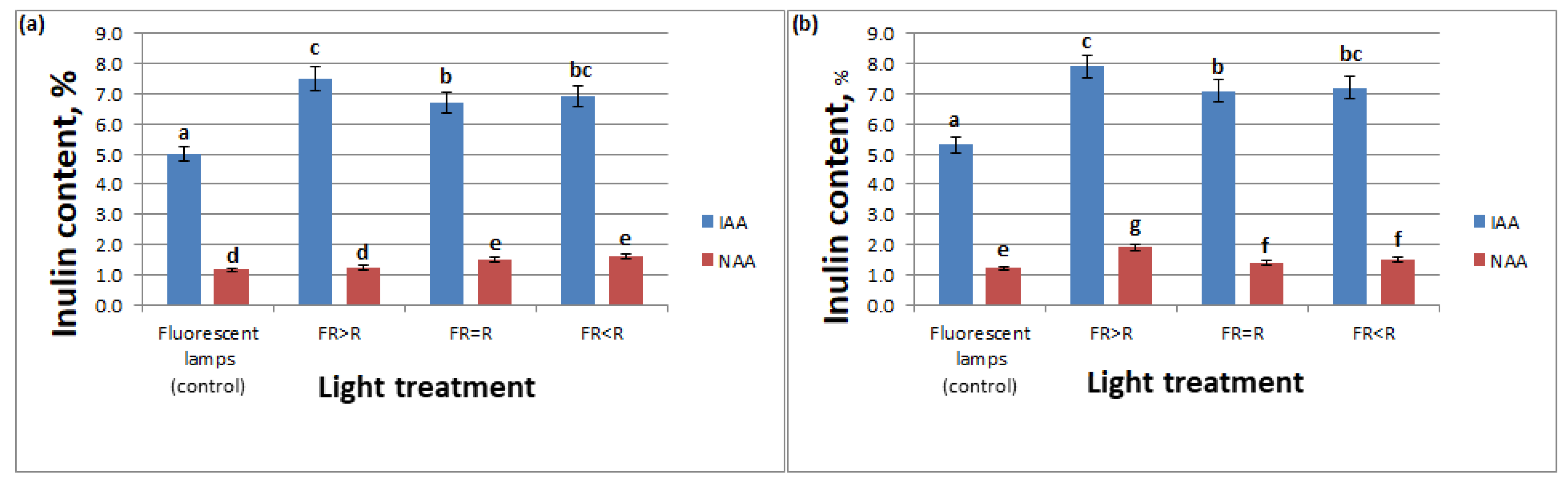 Life 12 01524 g003 550
