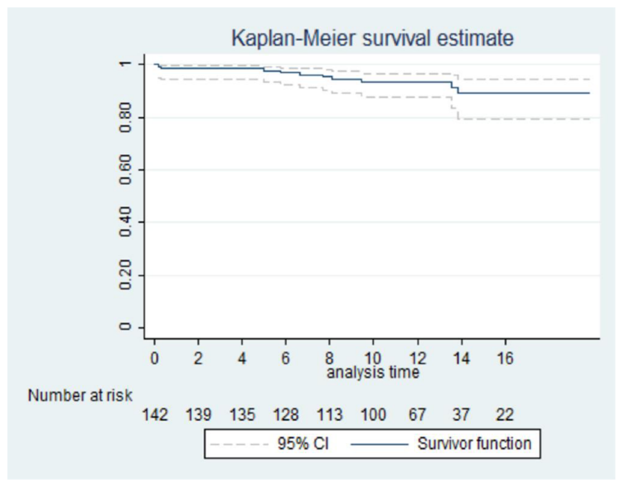 Life 12 01526 g003 Life 12 01526 g003