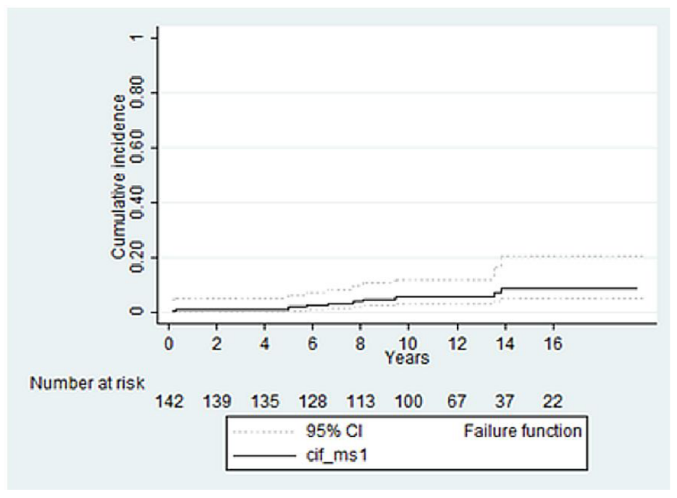 Life 12 01526 g004 Life 12 01526 g004