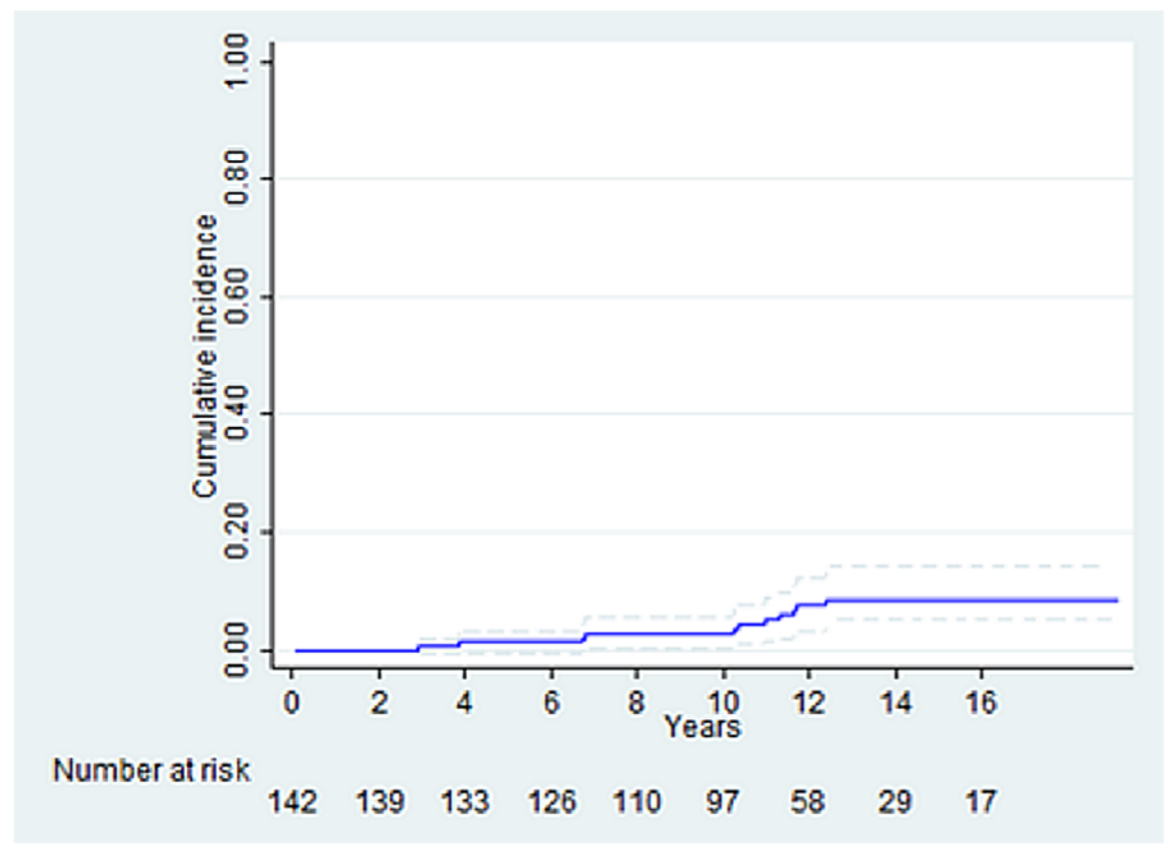 Life 12 01526 g005 Life 12 01526 g005