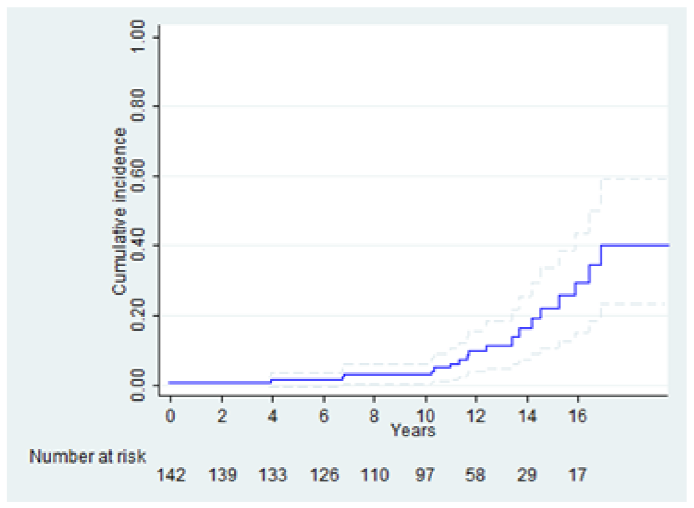 Life 12 01526 g006 Life 12 01526 g006