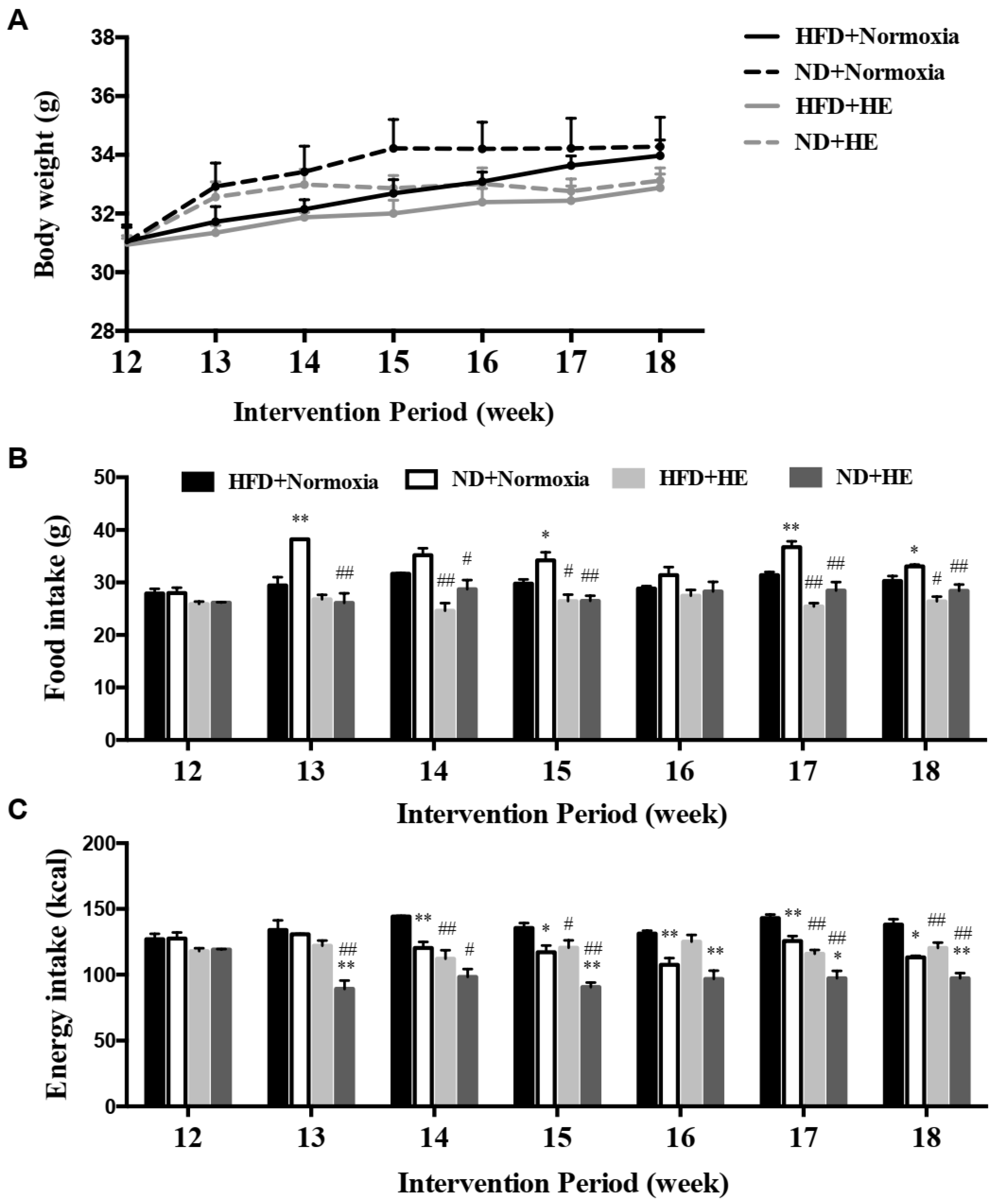 Life 12 01535 g003 Life 12 01535 g003