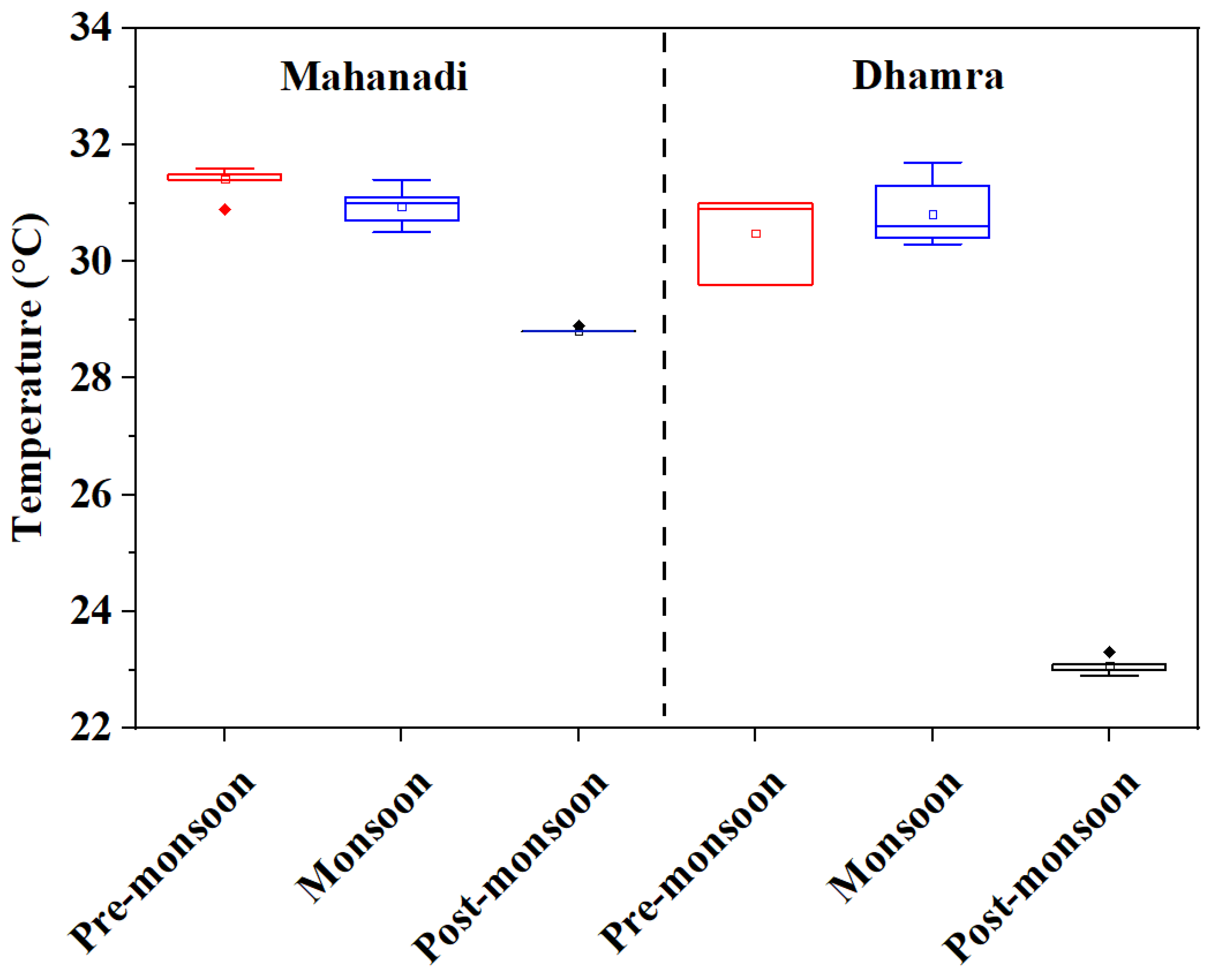 Life 12 01536 g002 Life 12 01536 g002