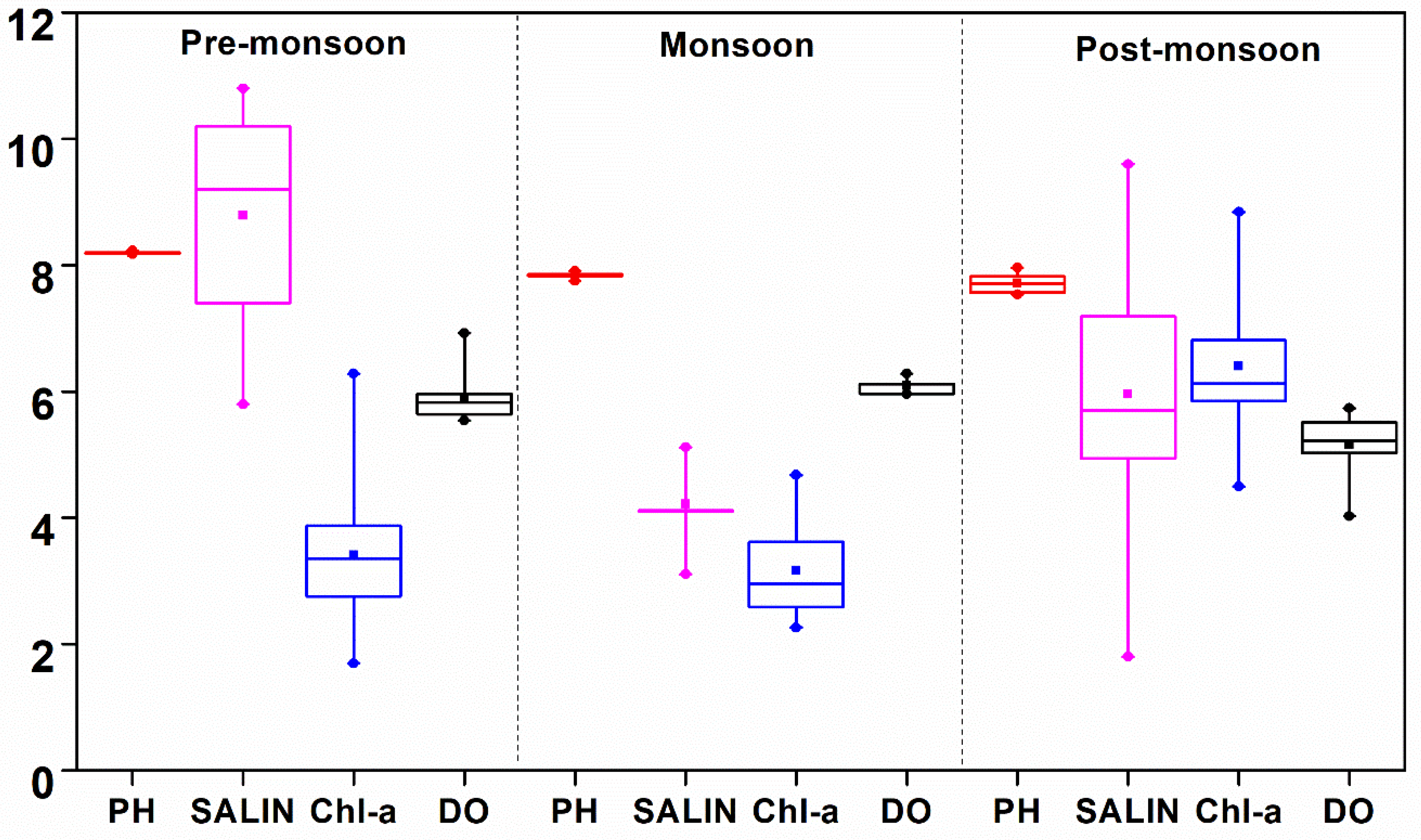 Life 12 01536 g003 Life 12 01536 g003