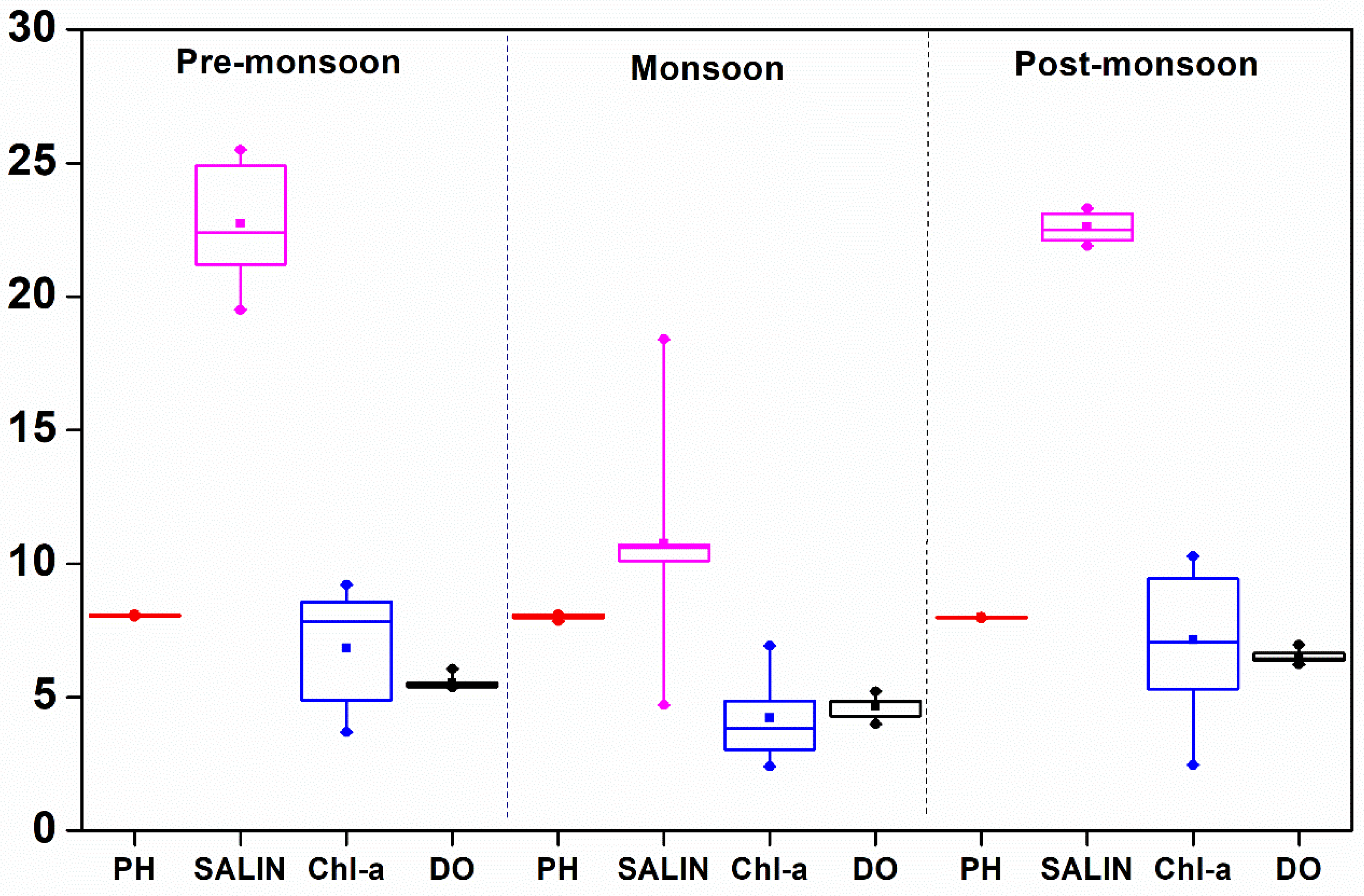 Life 12 01536 g004 Life 12 01536 g004