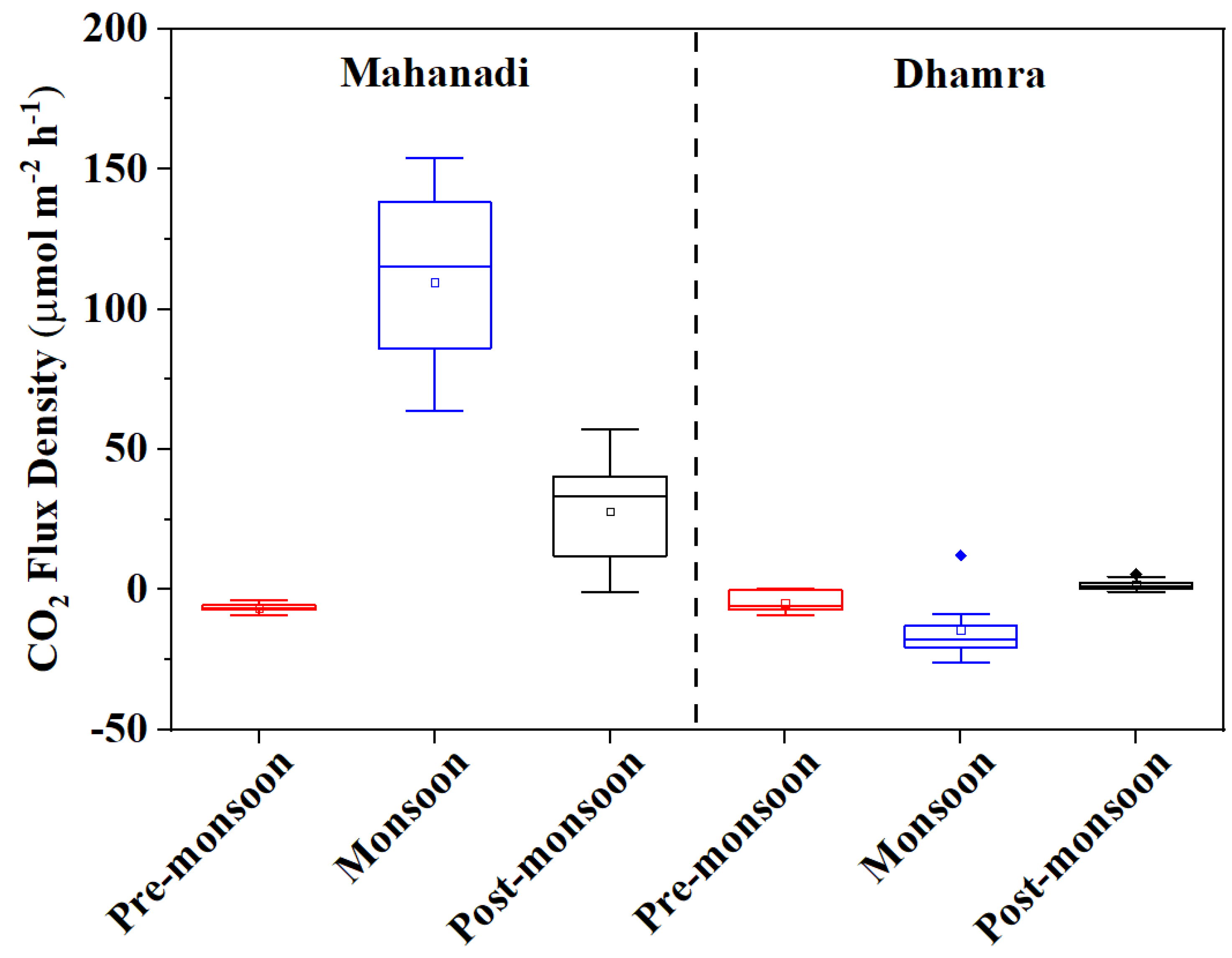 Life 12 01536 g005 Life 12 01536 g005