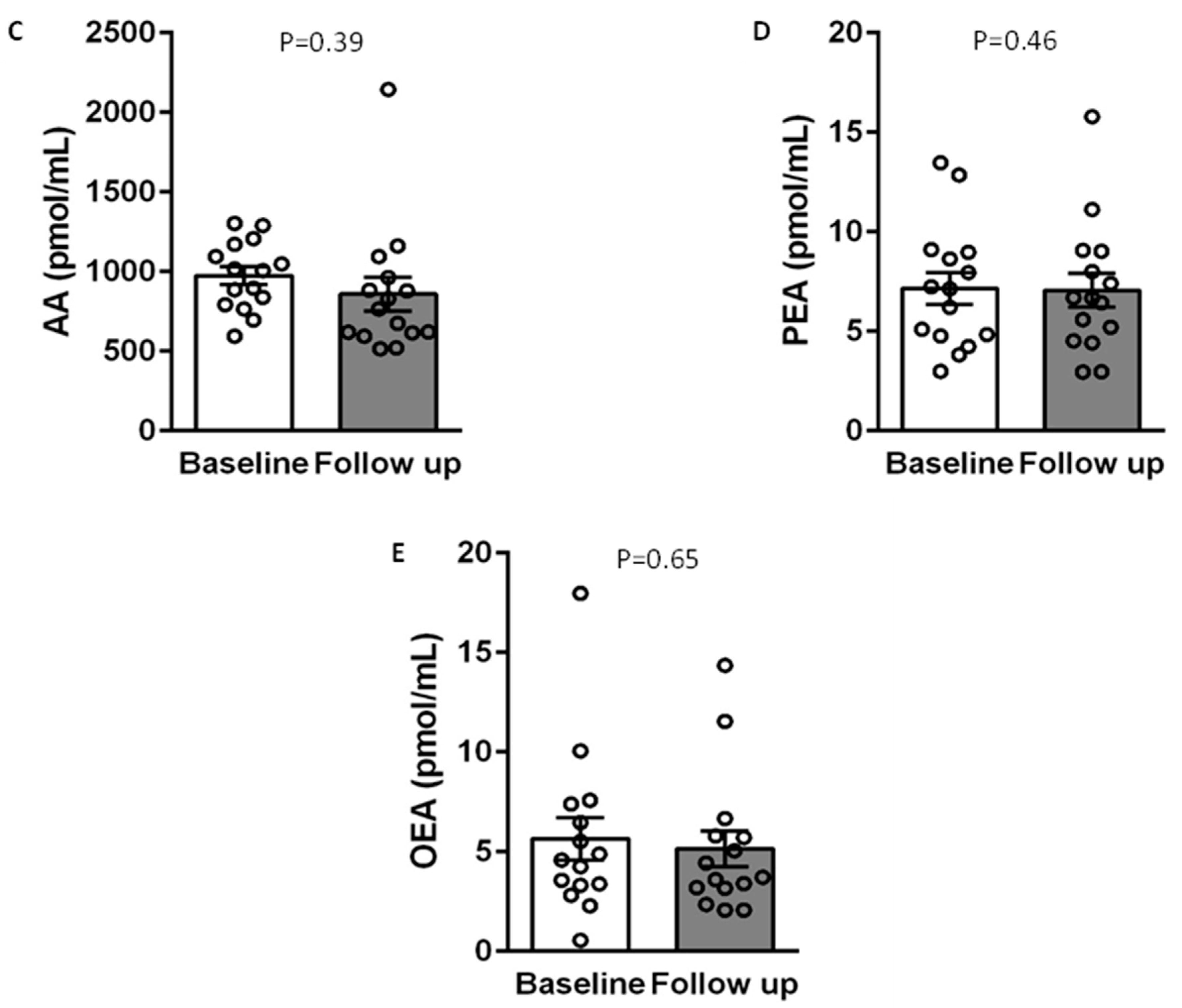 Life 12 01539 g002b Life 12 01539 g002b
