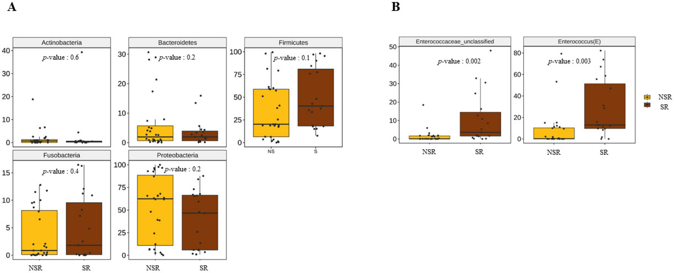 Life 12 01540 g002 Life 12 01540 g002