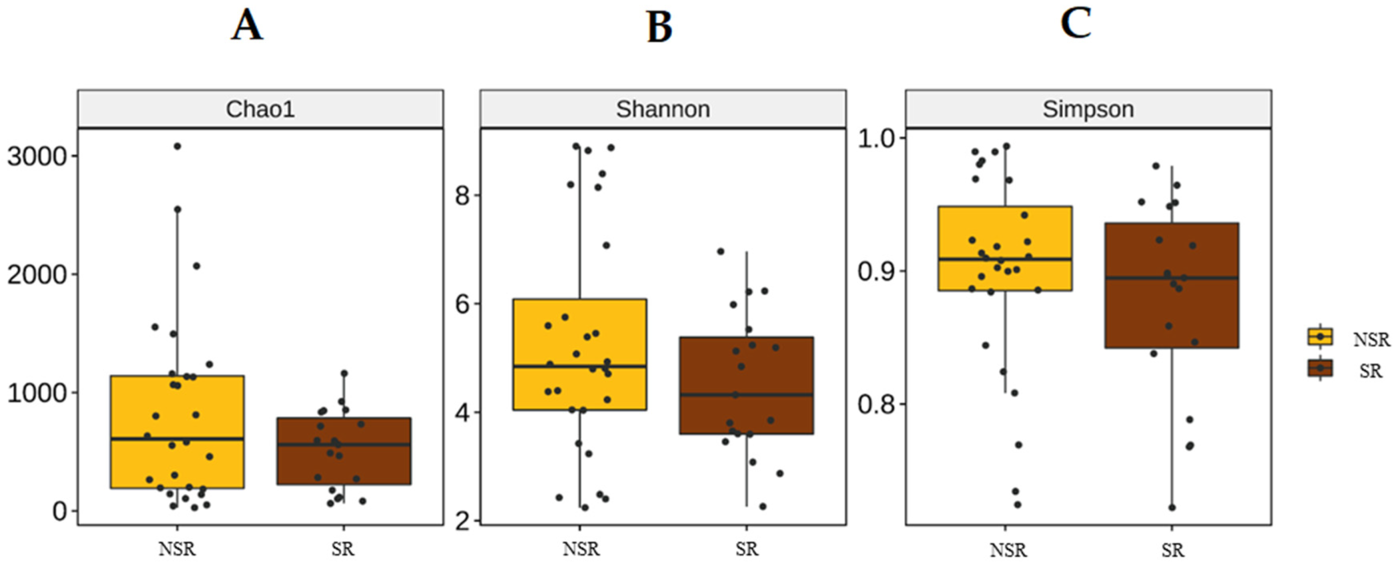 Life 12 01540 g004 Life 12 01540 g004
