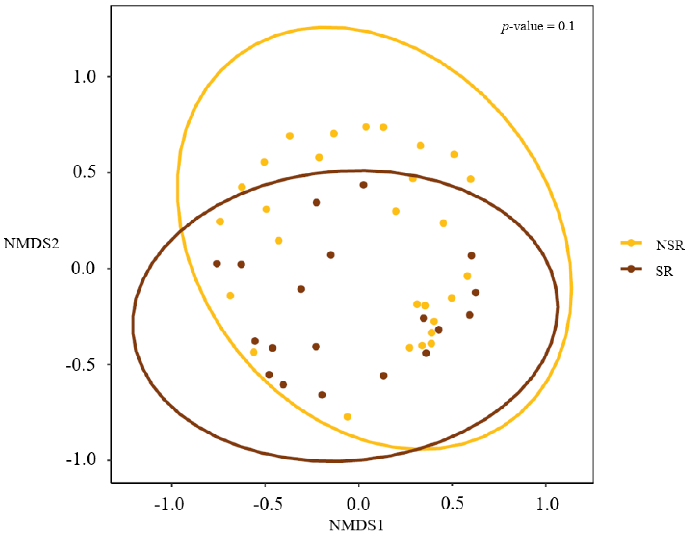 Life 12 01540 g005 Life 12 01540 g005