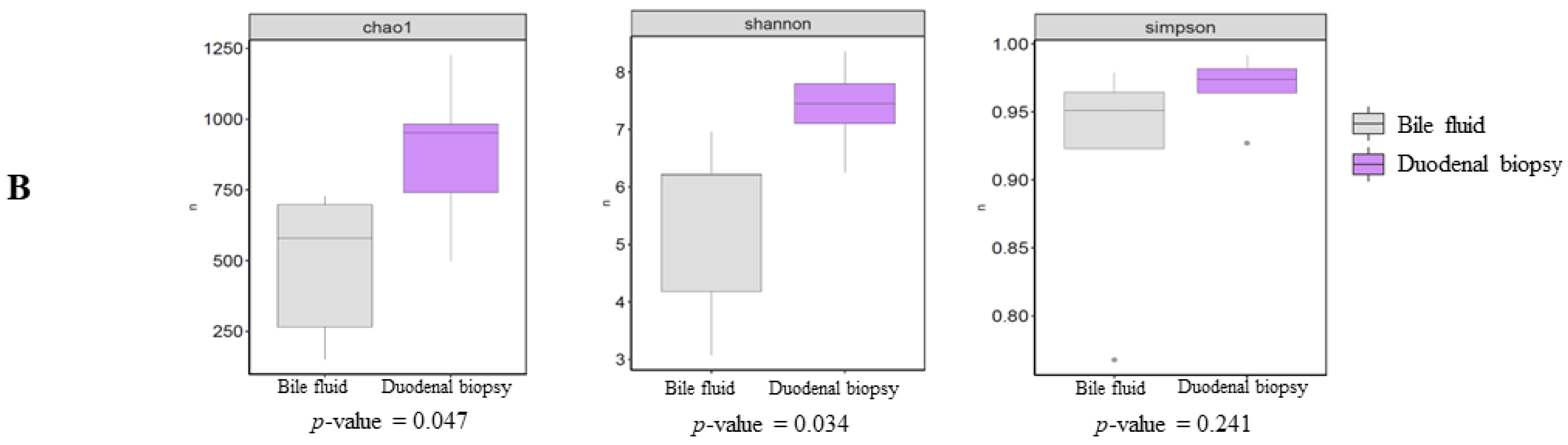 Life 12 01540 g007b Life 12 01540 g007b