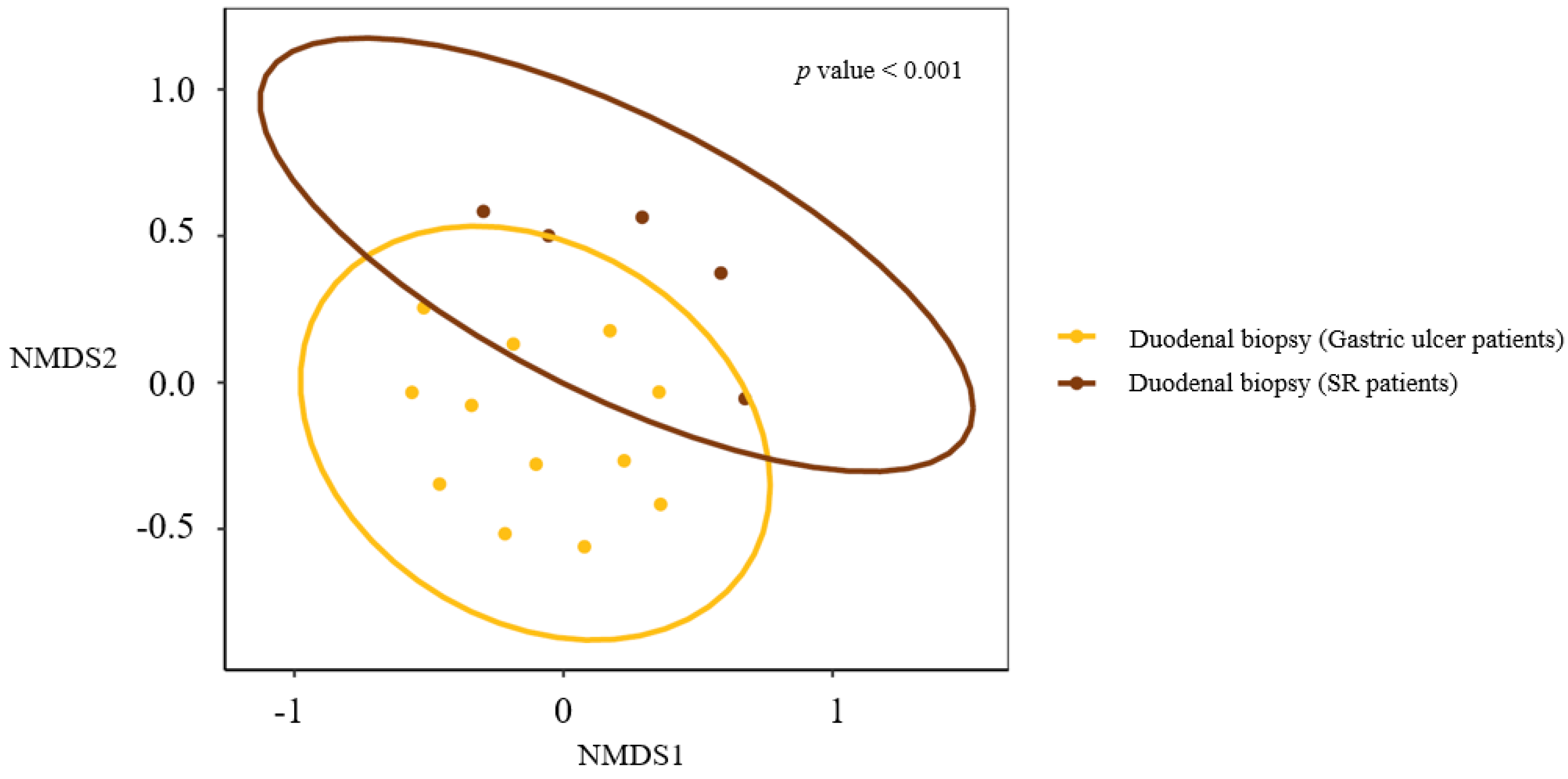 Life 12 01540 g009 Life 12 01540 g009