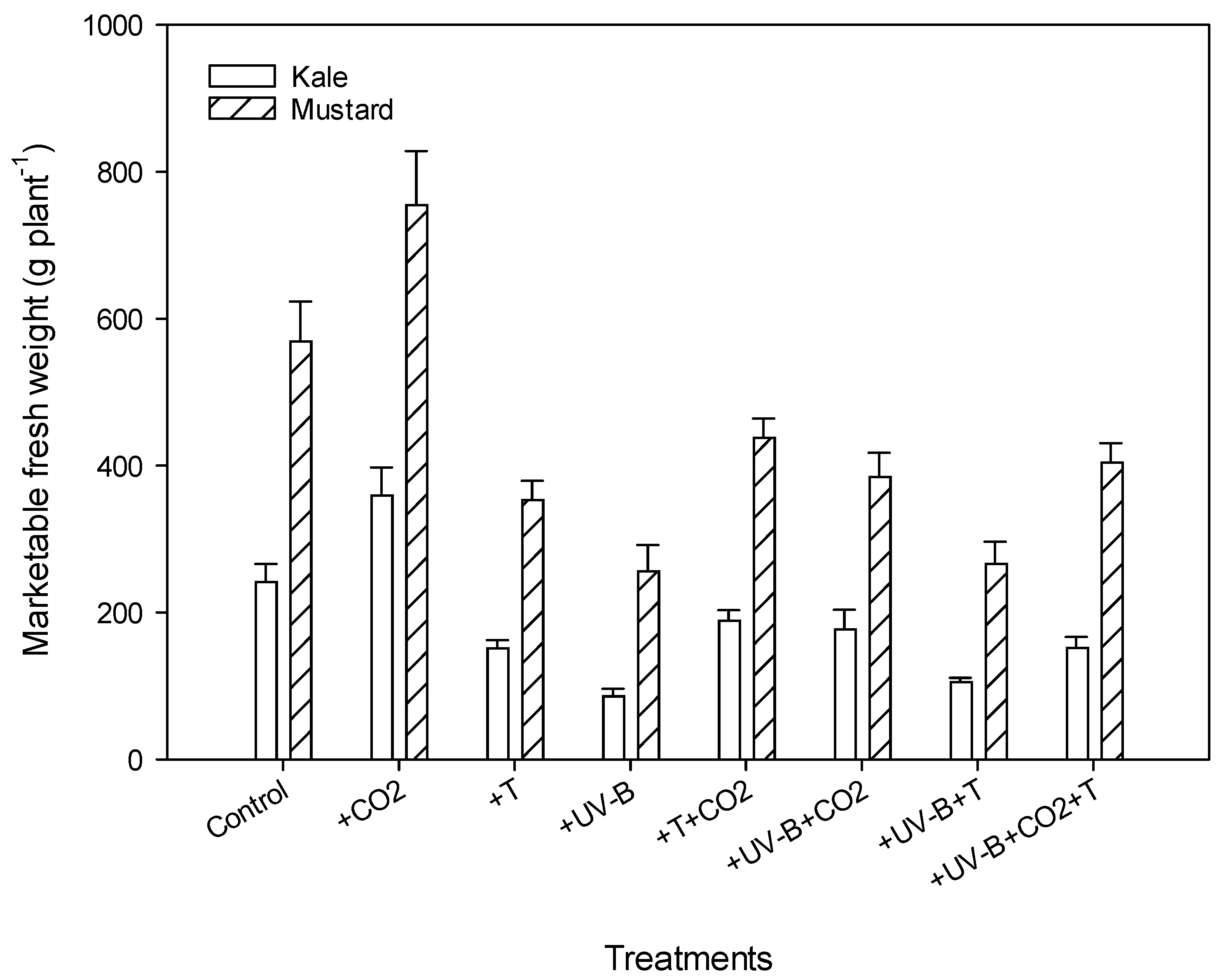 Life 12 01546 g003 Life 12 01546 g003