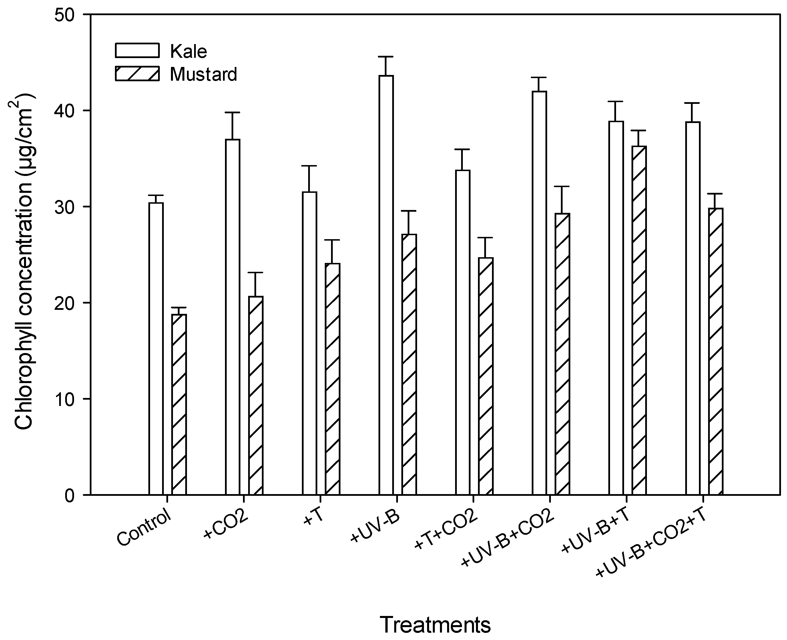 Life 12 01546 g004 Life 12 01546 g004