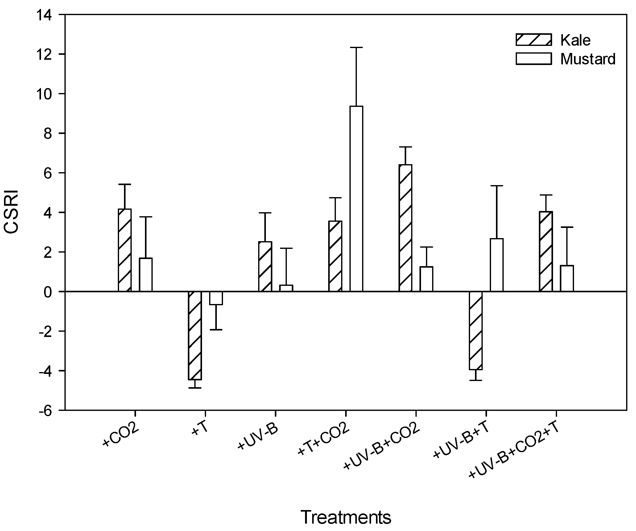 Life 12 01546 g005 Life 12 01546 g005