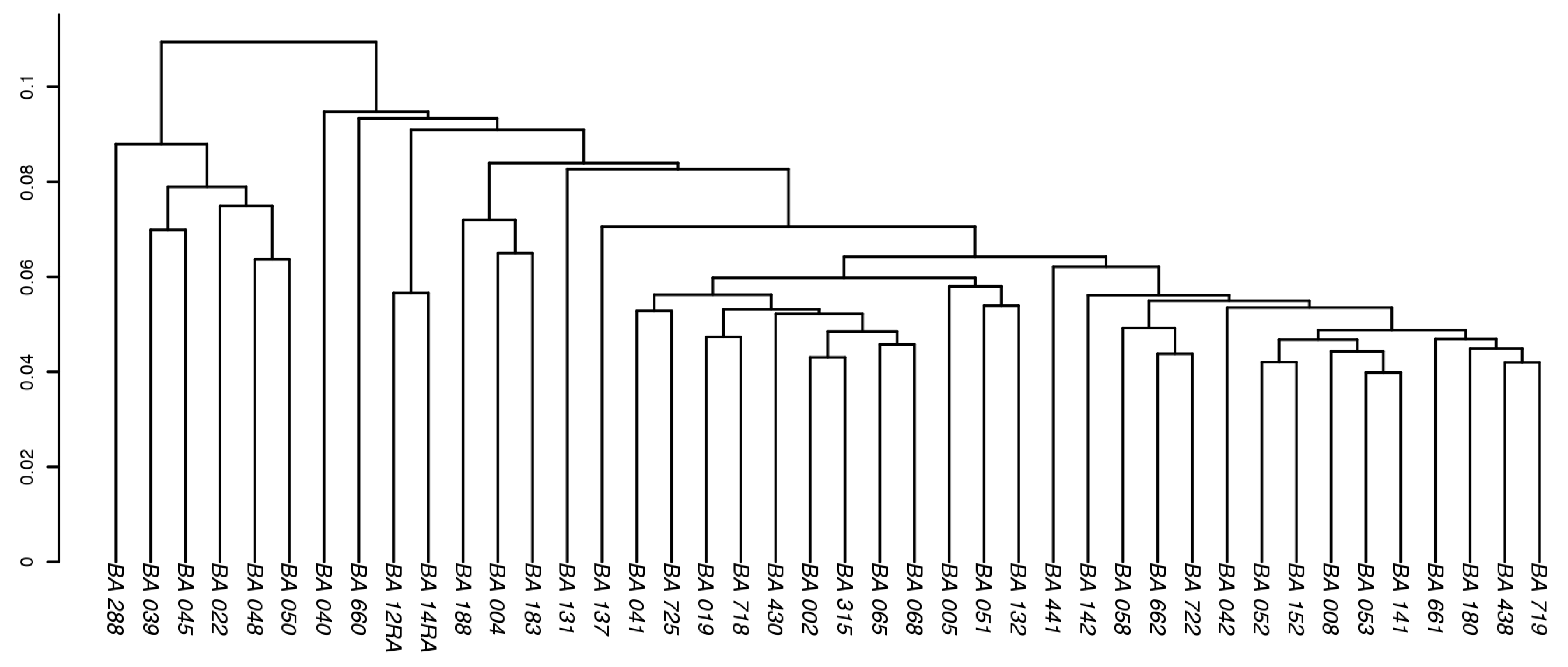 Life 12 01549 g003 Life 12 01549 g003