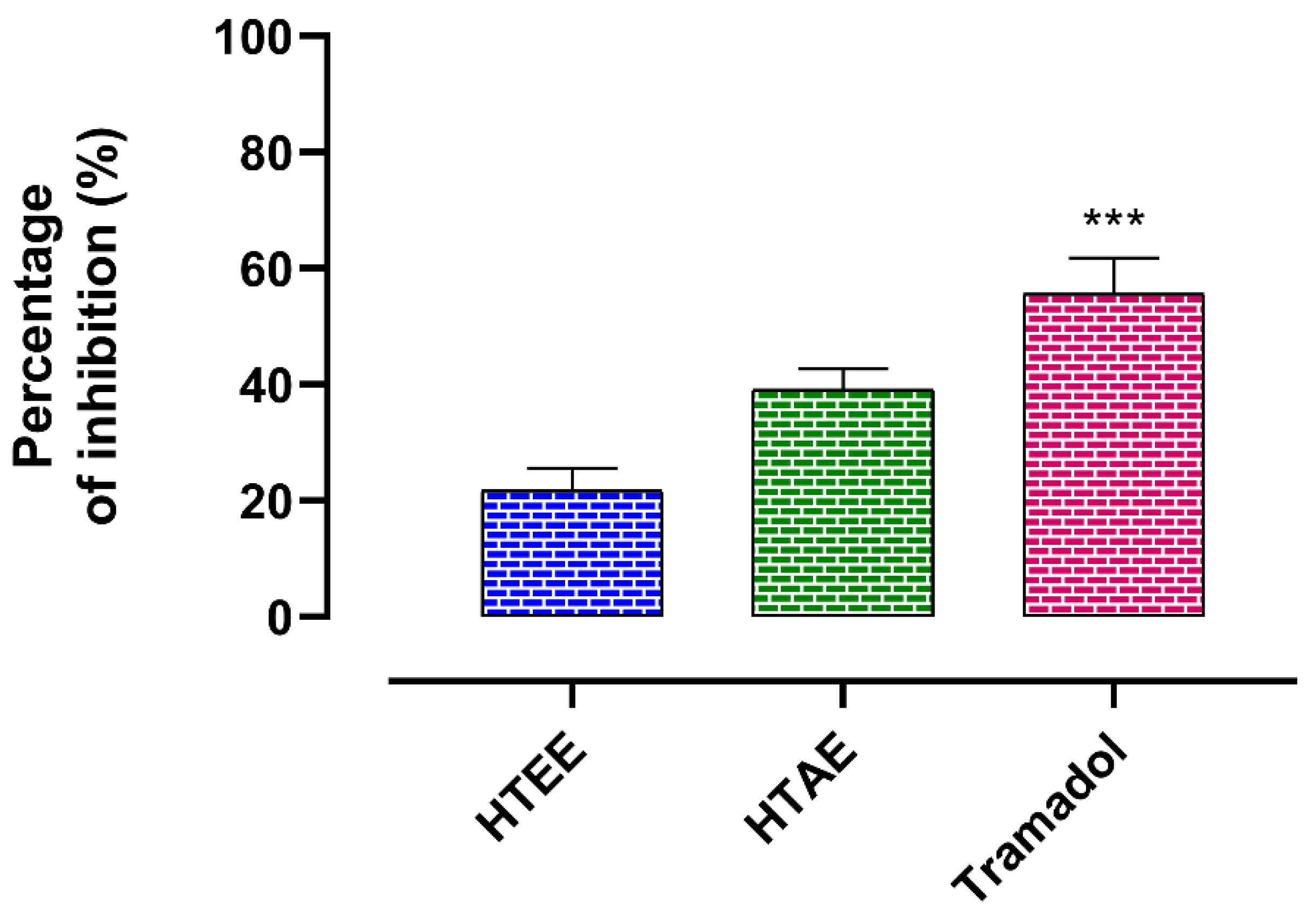 Life 12 01553 g003 Life 12 01553 g003
