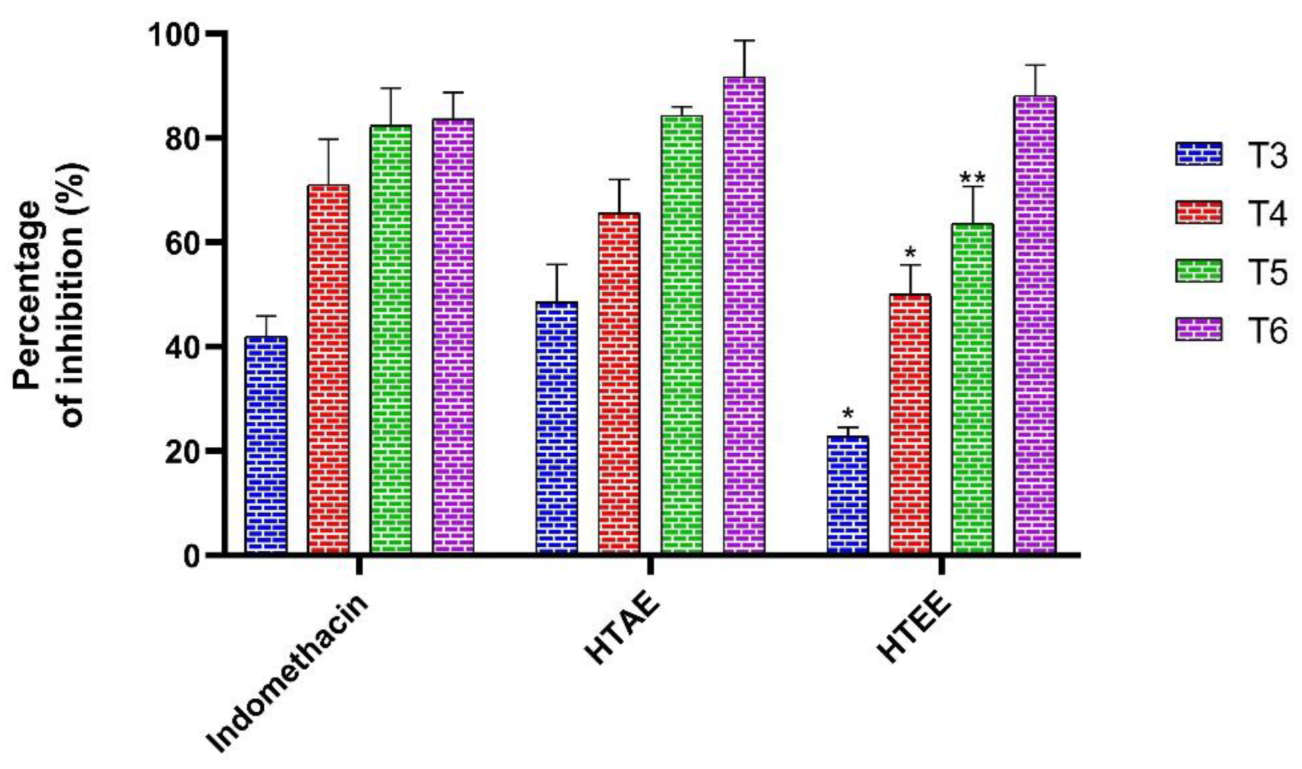 Life 12 01553 g004 Life 12 01553 g004