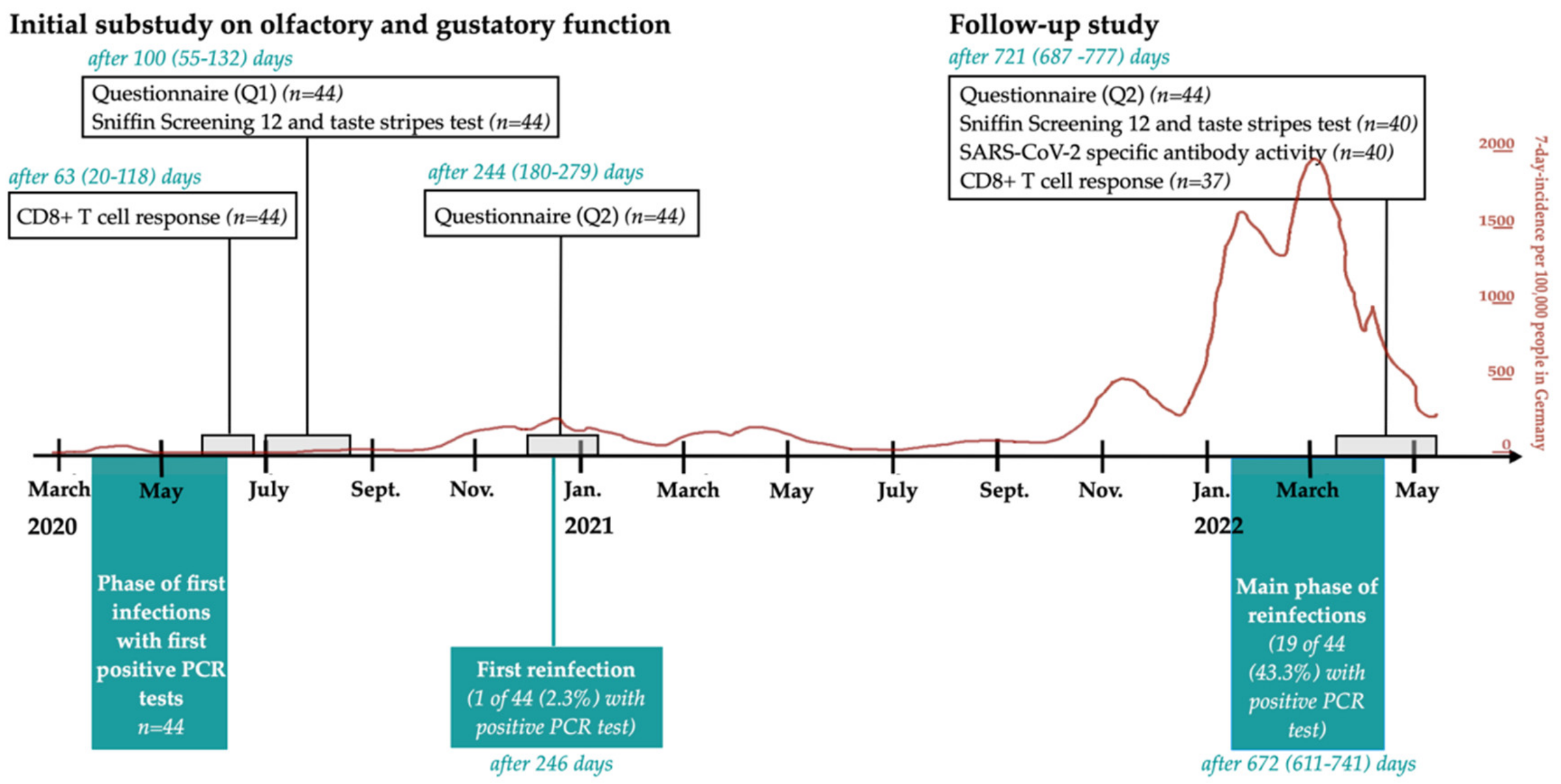 Life 12 01556 g001 Life 12 01556 g001