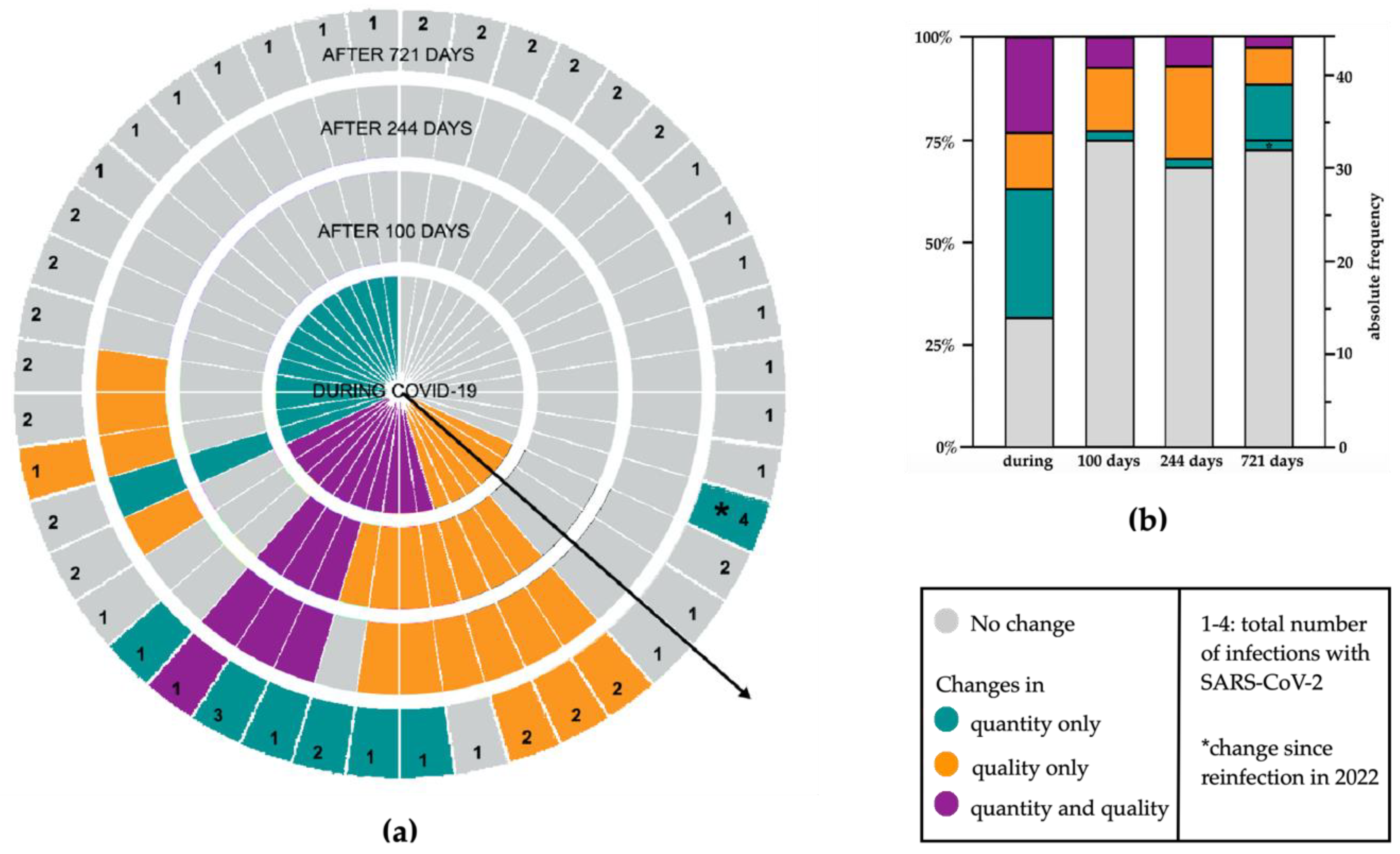 Life 12 01556 g002 Life 12 01556 g002