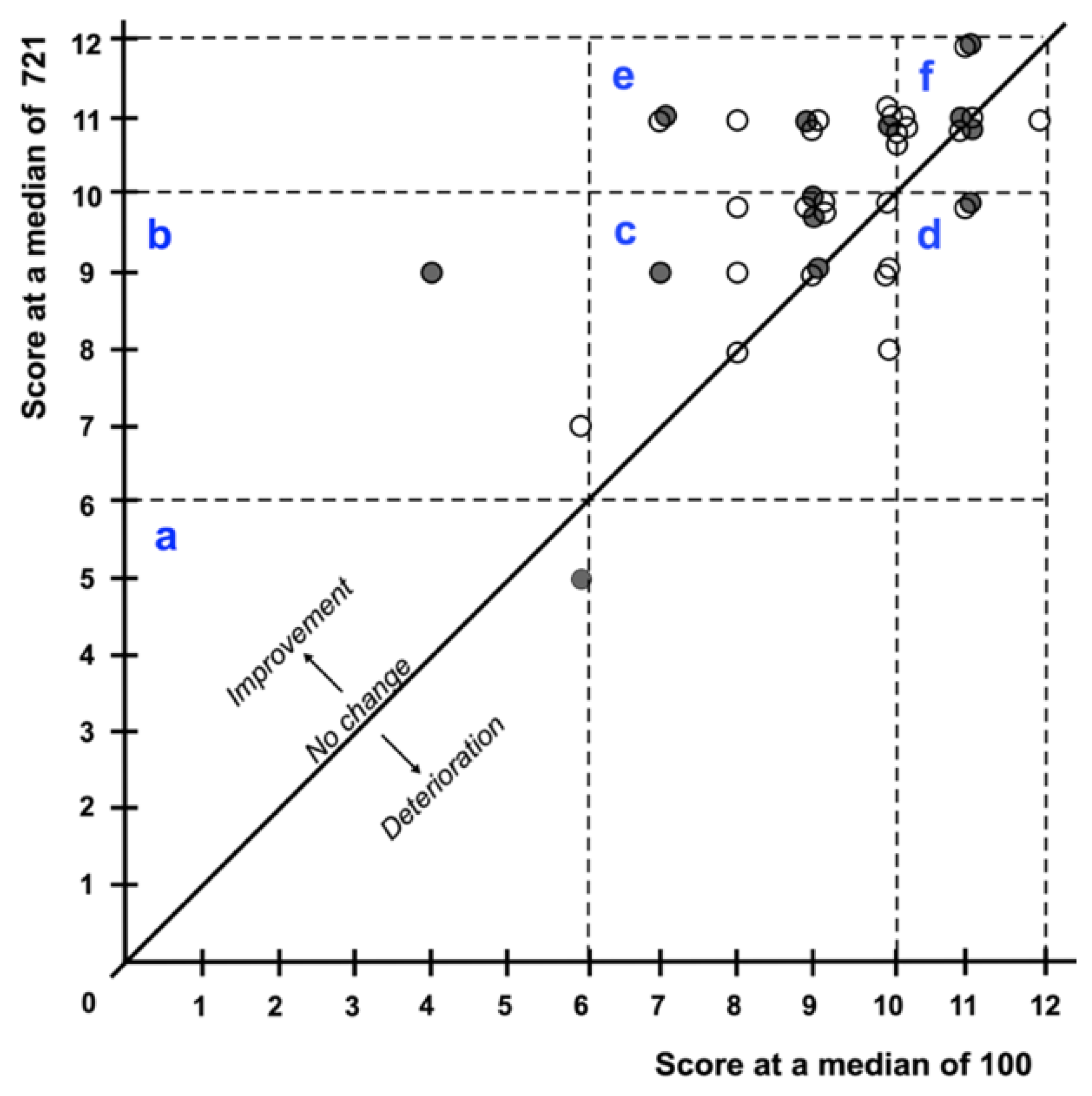 Life 12 01556 g003 Life 12 01556 g003