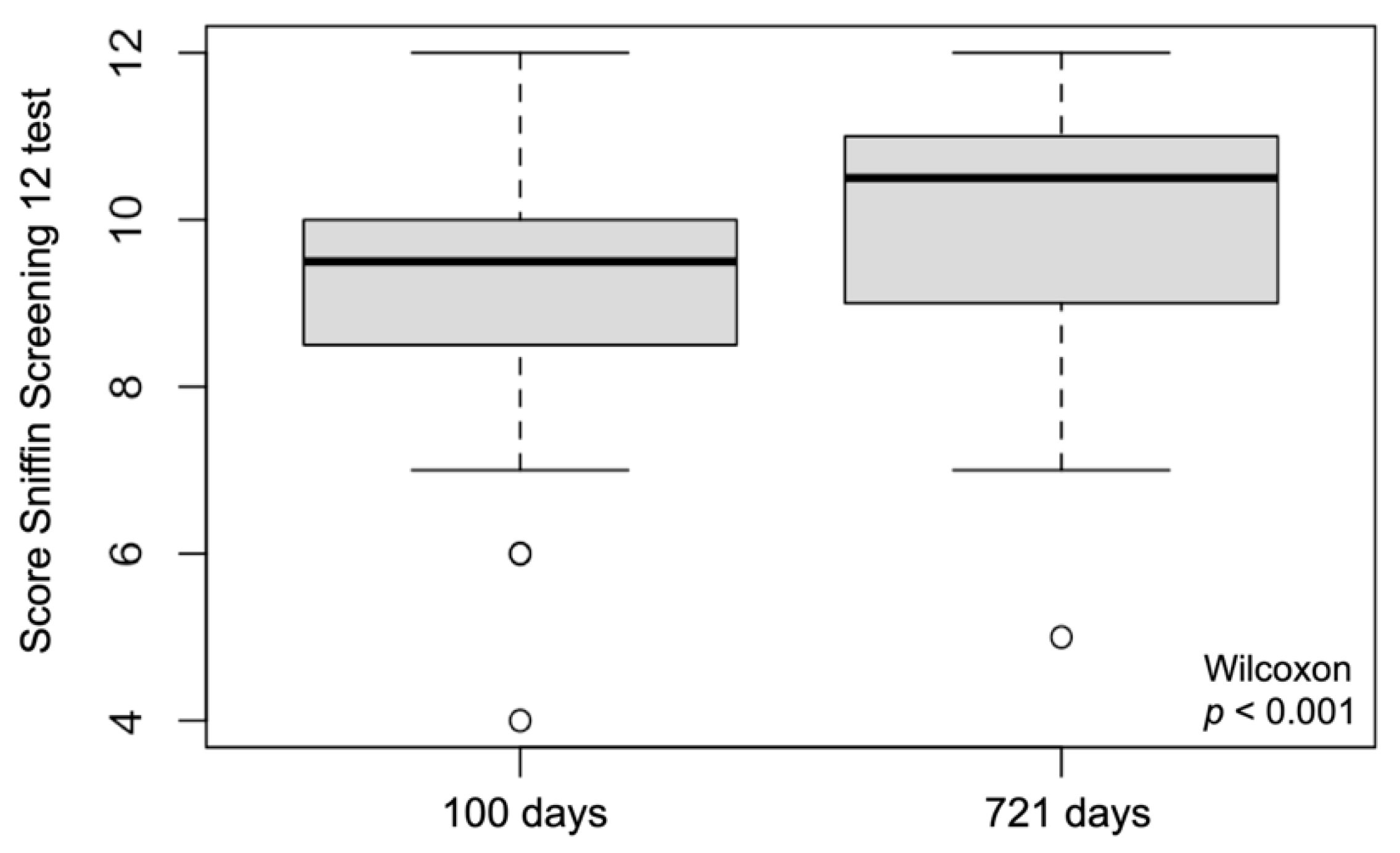 Life 12 01556 g0a1 Life 12 01556 g0a1